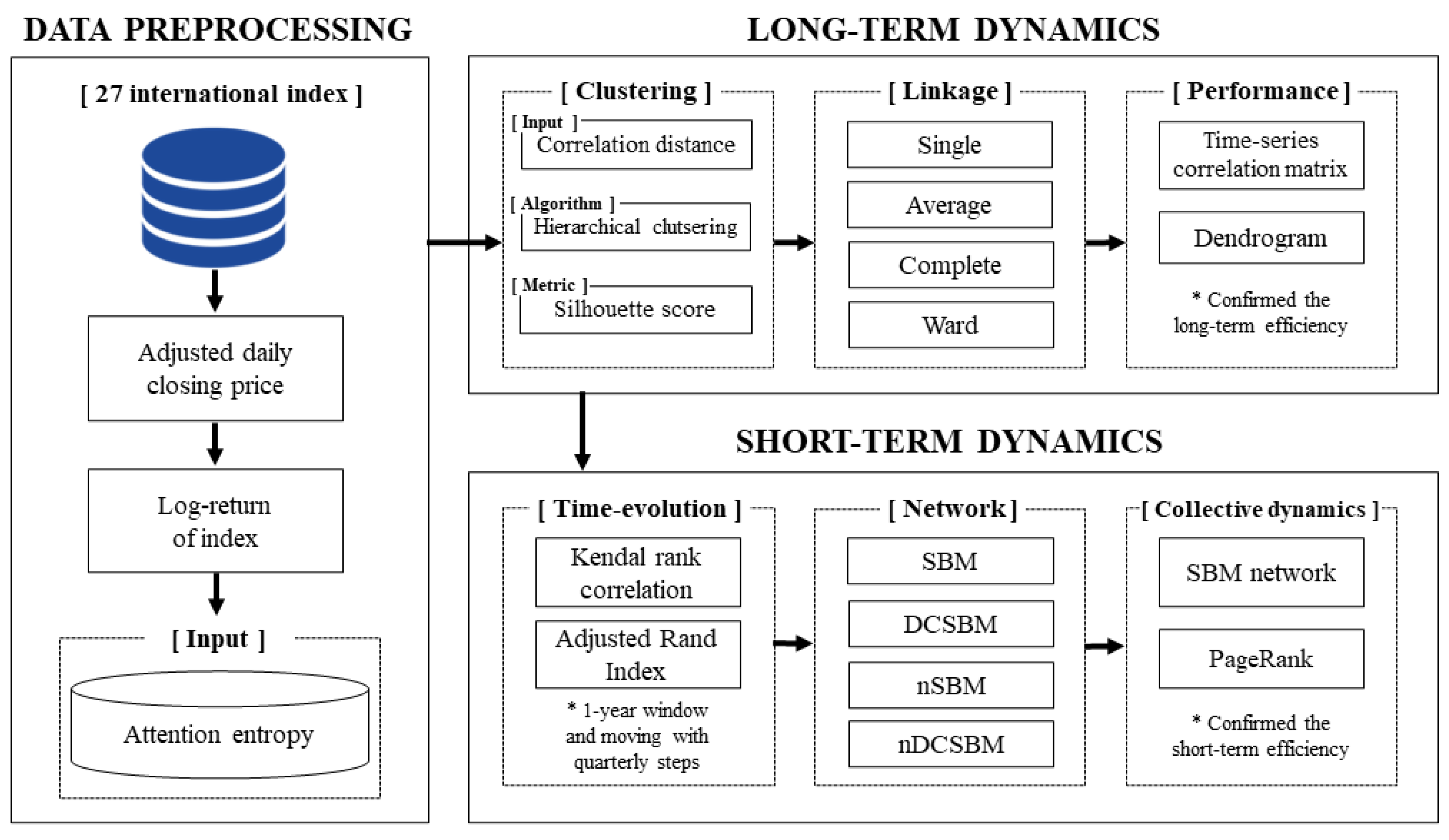 Fractalfract 06 00562 g001 Fractalfract 06 00562 g001