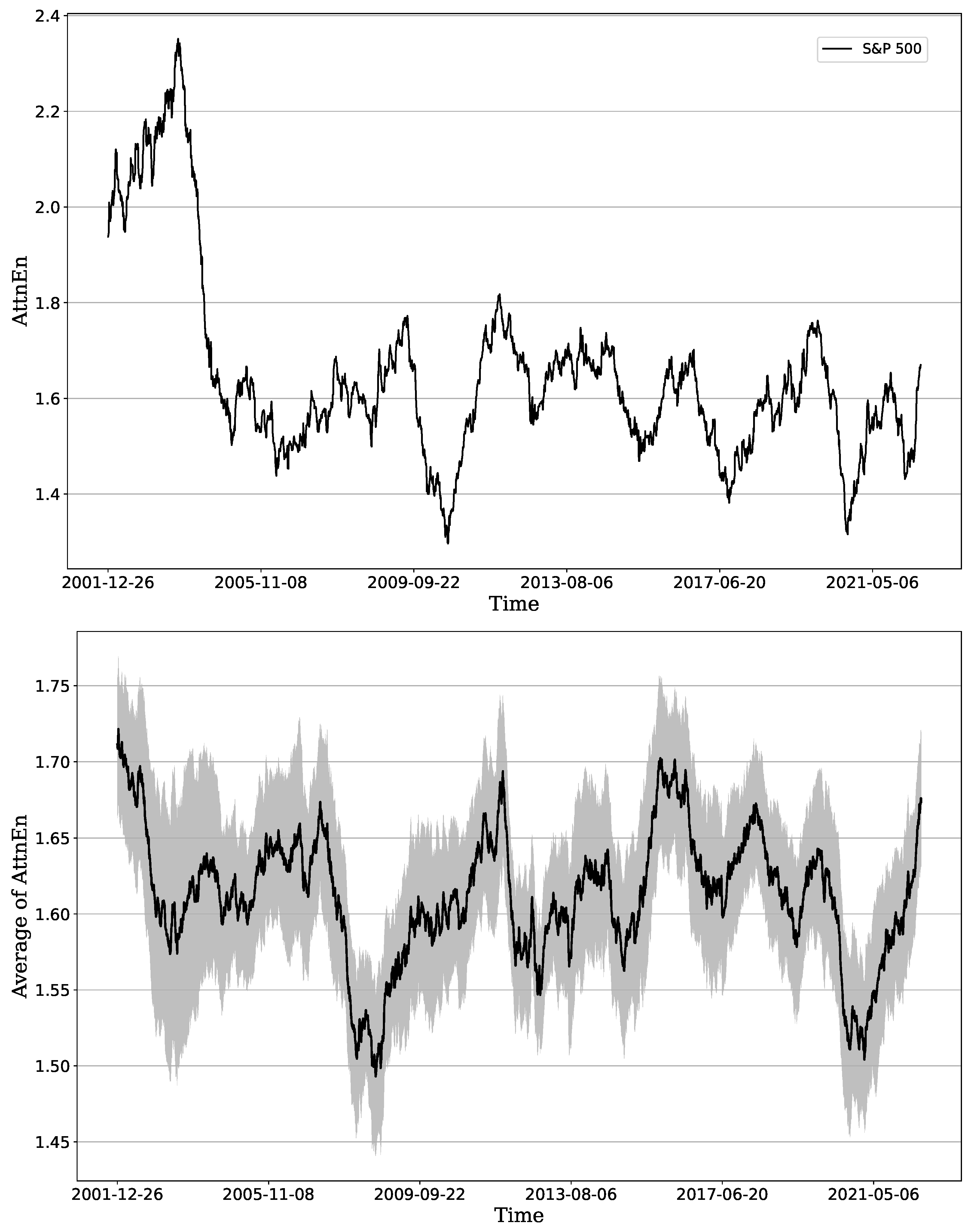 Fractalfract 06 00562 g004 Fractalfract 06 00562 g004