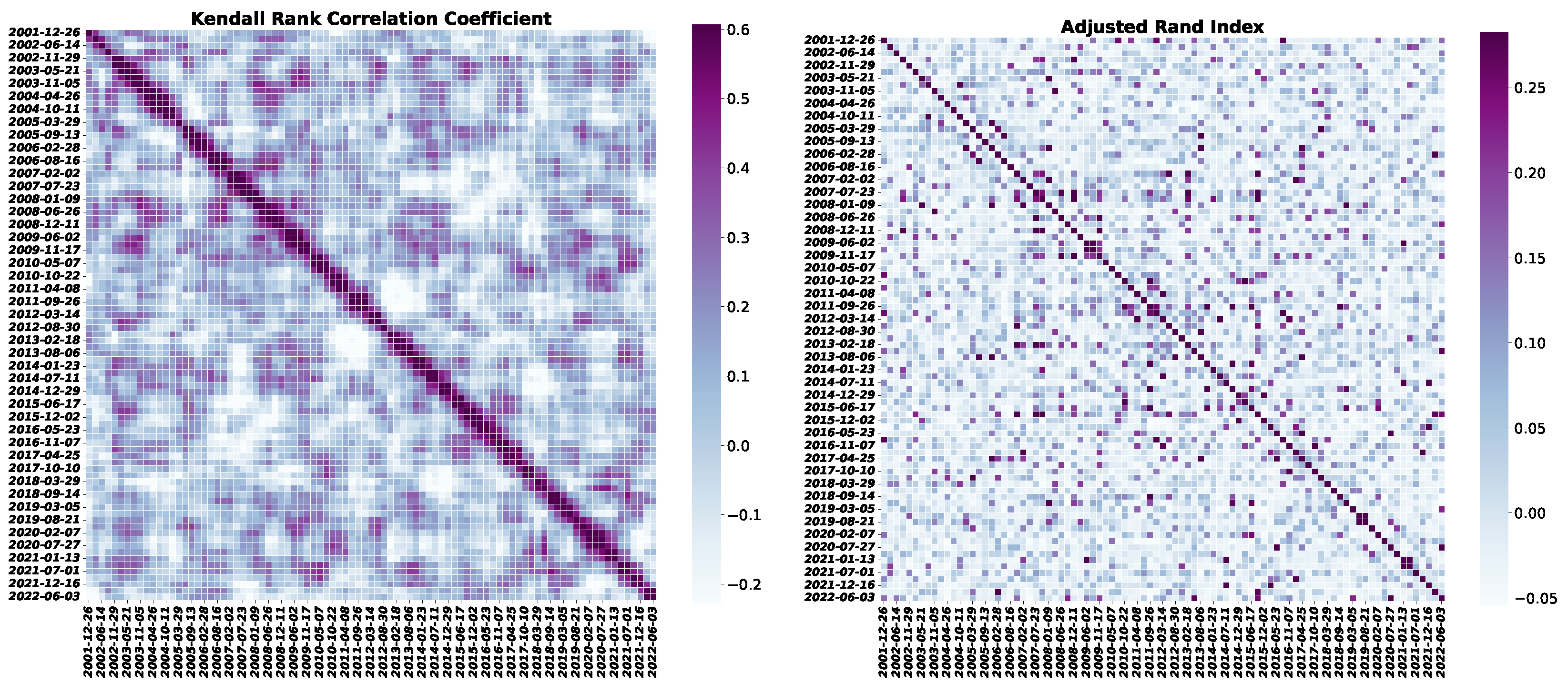Fractalfract 06 00562 g007 Fractalfract 06 00562 g007
