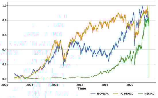 Fractalfract 06 00562 g0a2