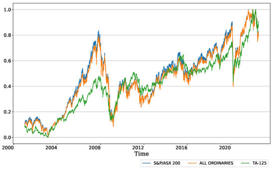 Fractalfract 06 00562 g0a5