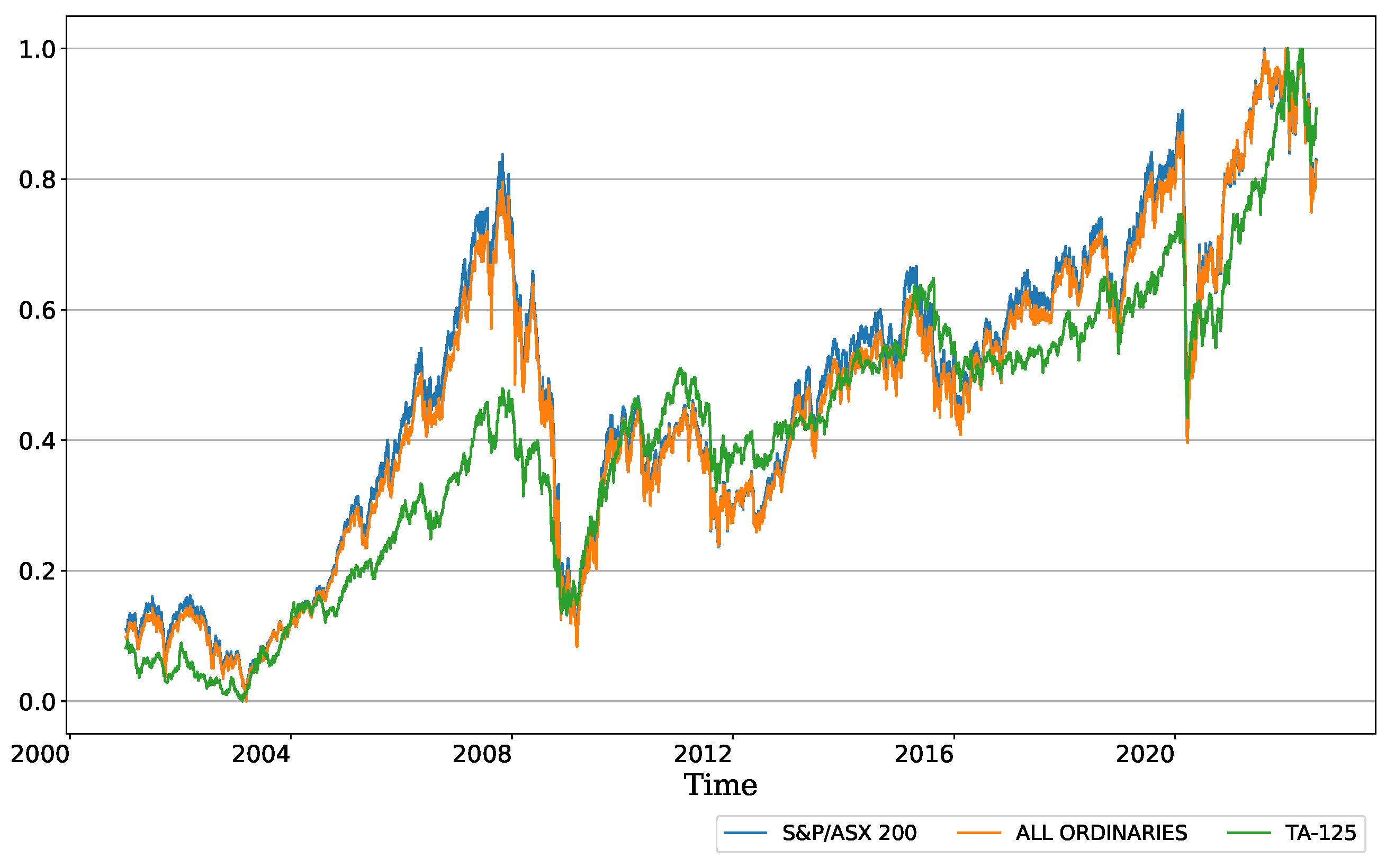 Fractalfract 06 00562 g0a5 Fractalfract 06 00562 g0a5