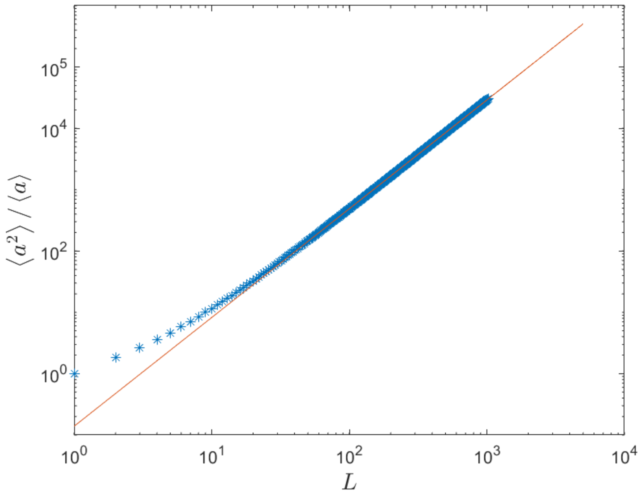 Fractalfract 06 00569 g003