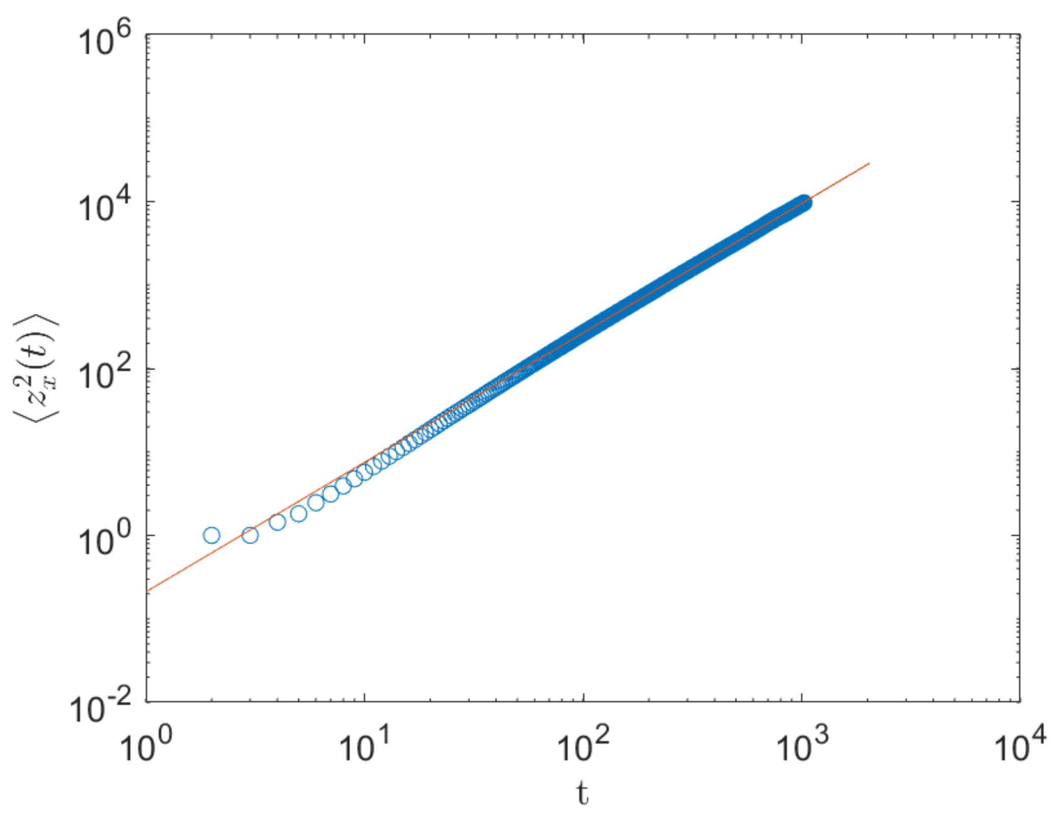 Fractalfract 06 00569 g005