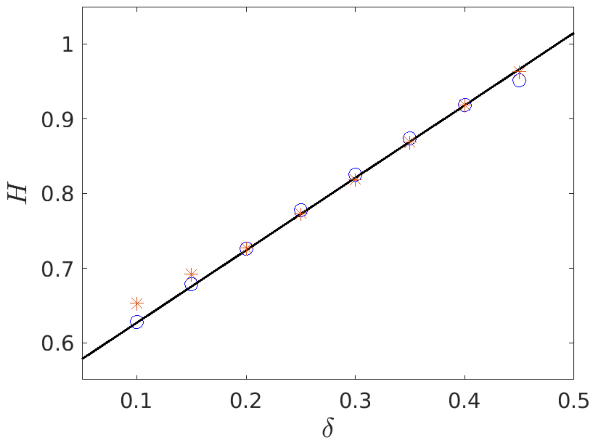 Fractalfract 06 00569 g007