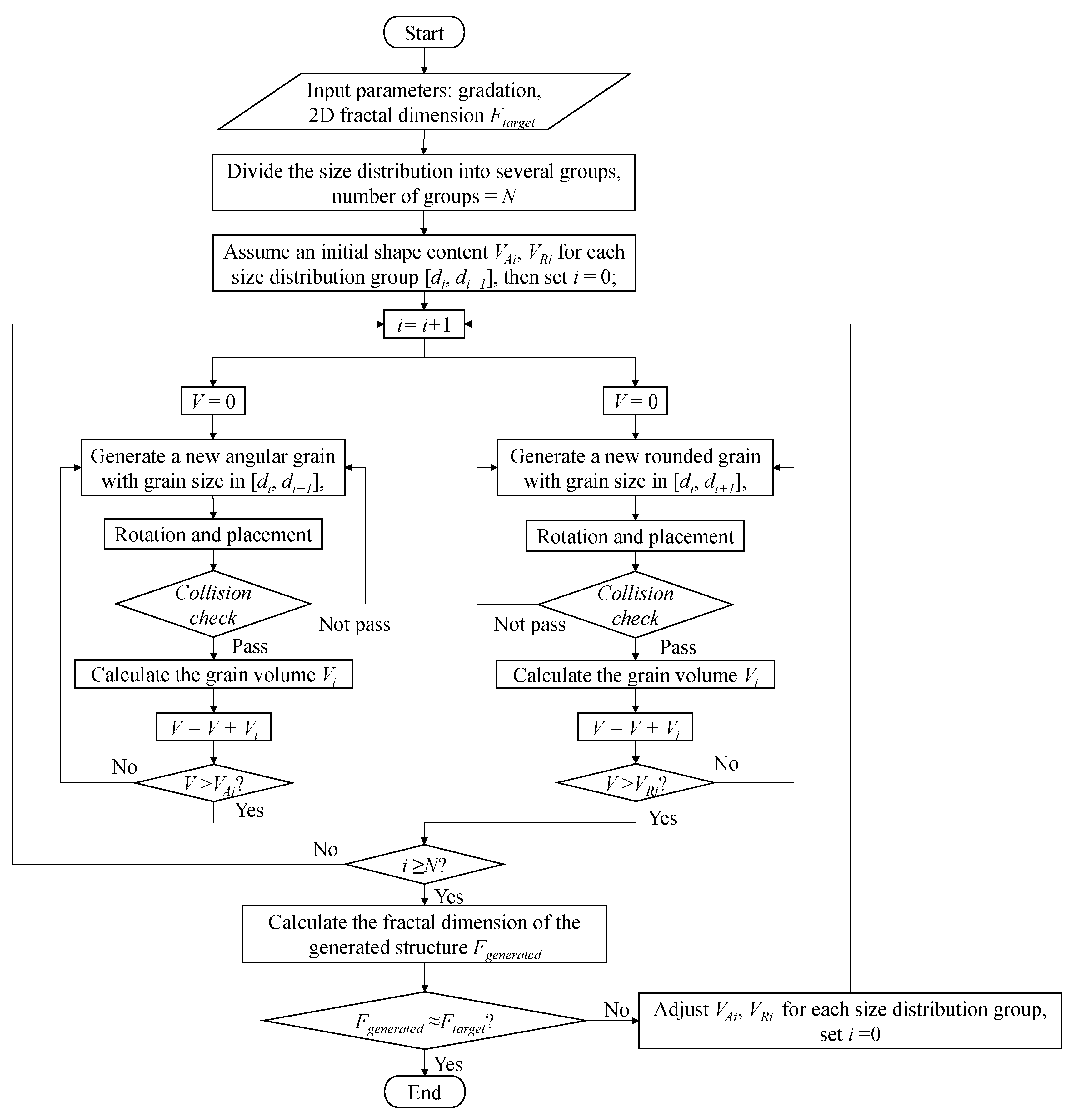 Fractalfract 06 00570 g002