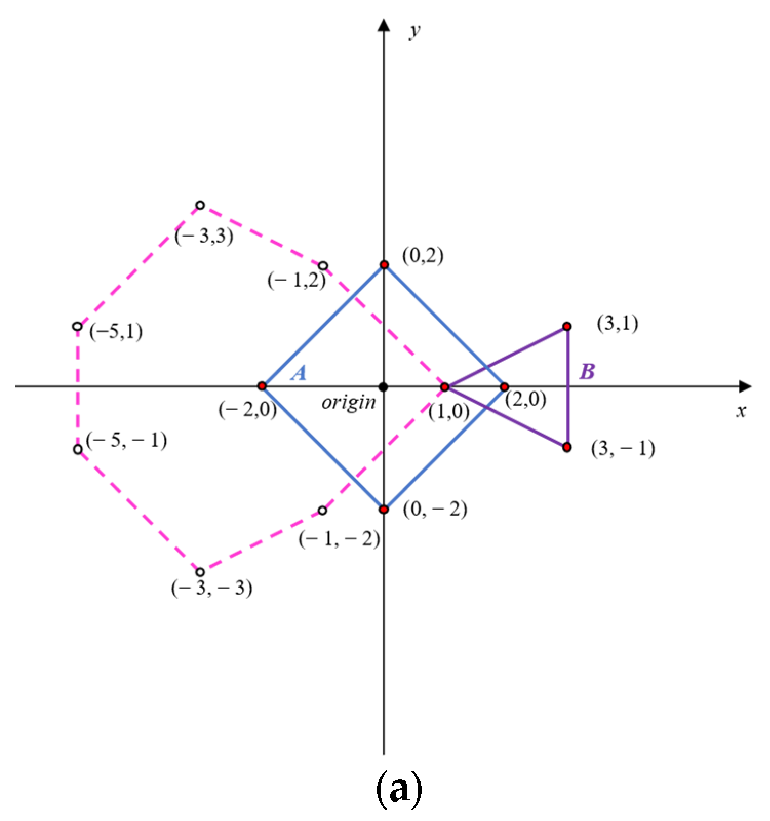 Fractalfract 06 00570 g006a