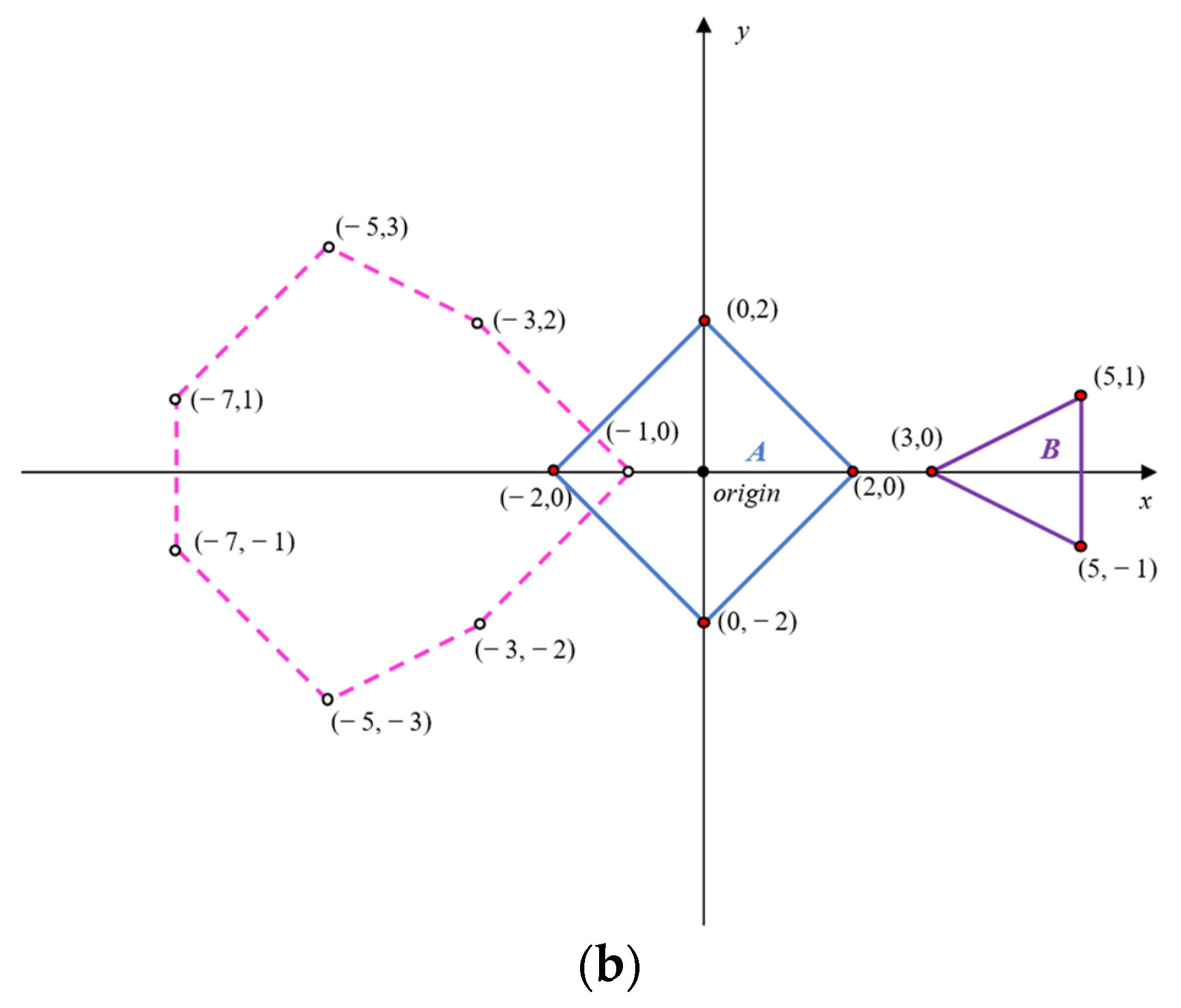 Fractalfract 06 00570 g006b
