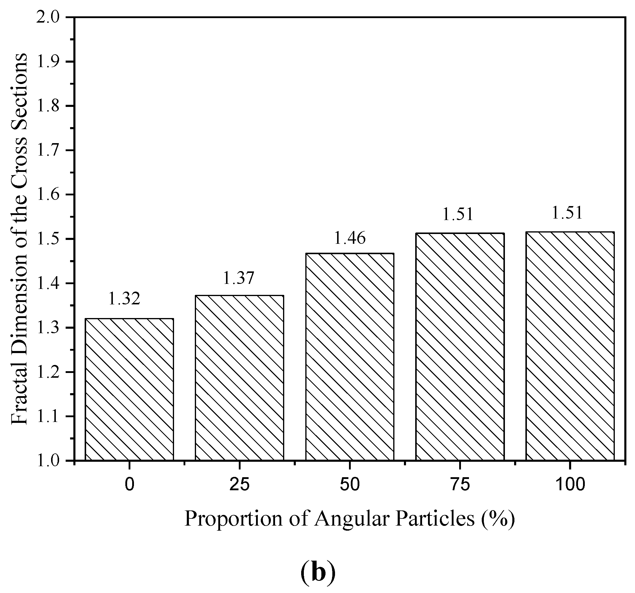 Fractalfract 06 00570 g009b