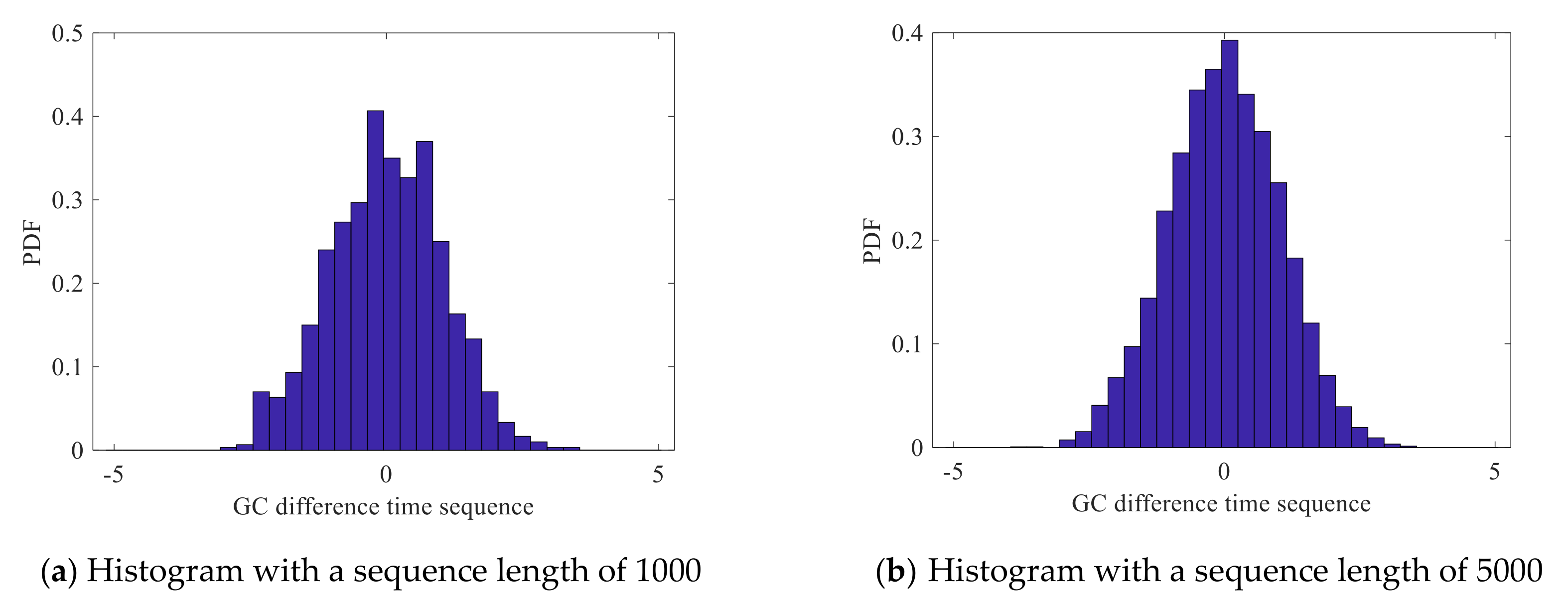Fractalfract 06 00576 g004 Fractalfract 06 00576 g004