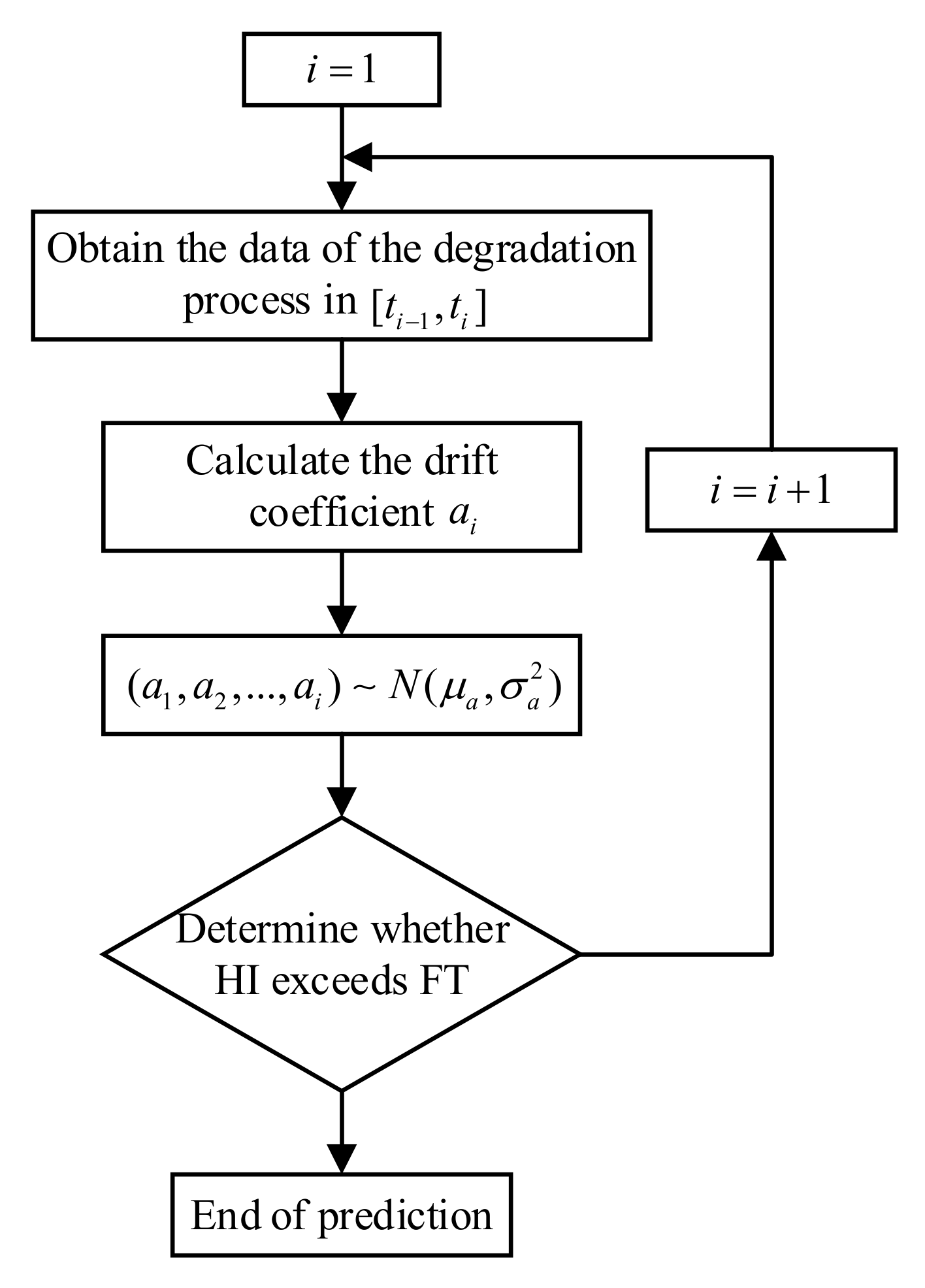 Fractalfract 06 00576 g005 Fractalfract 06 00576 g005