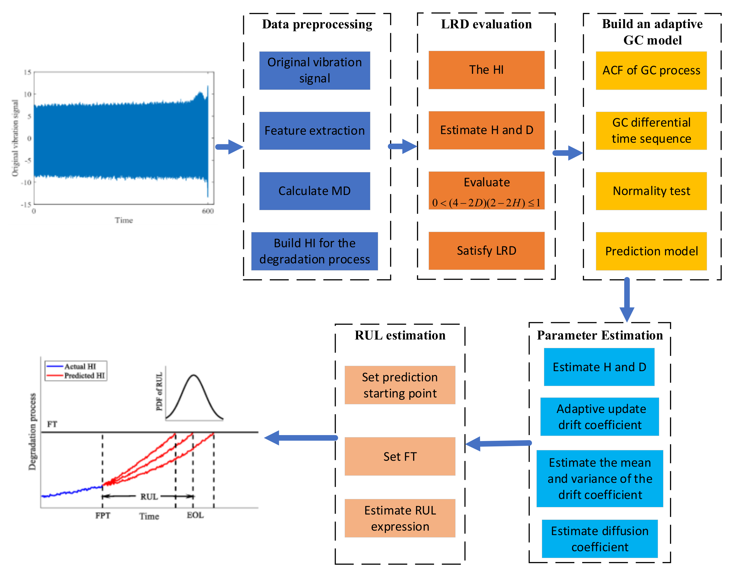 Fractalfract 06 00576 g007 Fractalfract 06 00576 g007