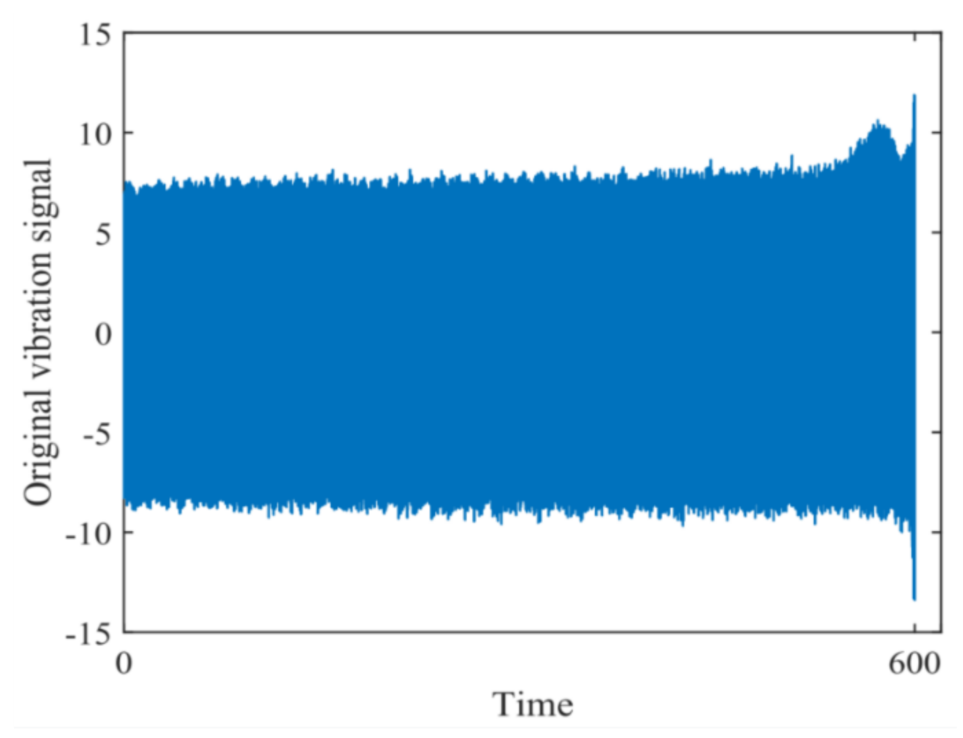 Fractalfract 06 00576 g010 Fractalfract 06 00576 g010