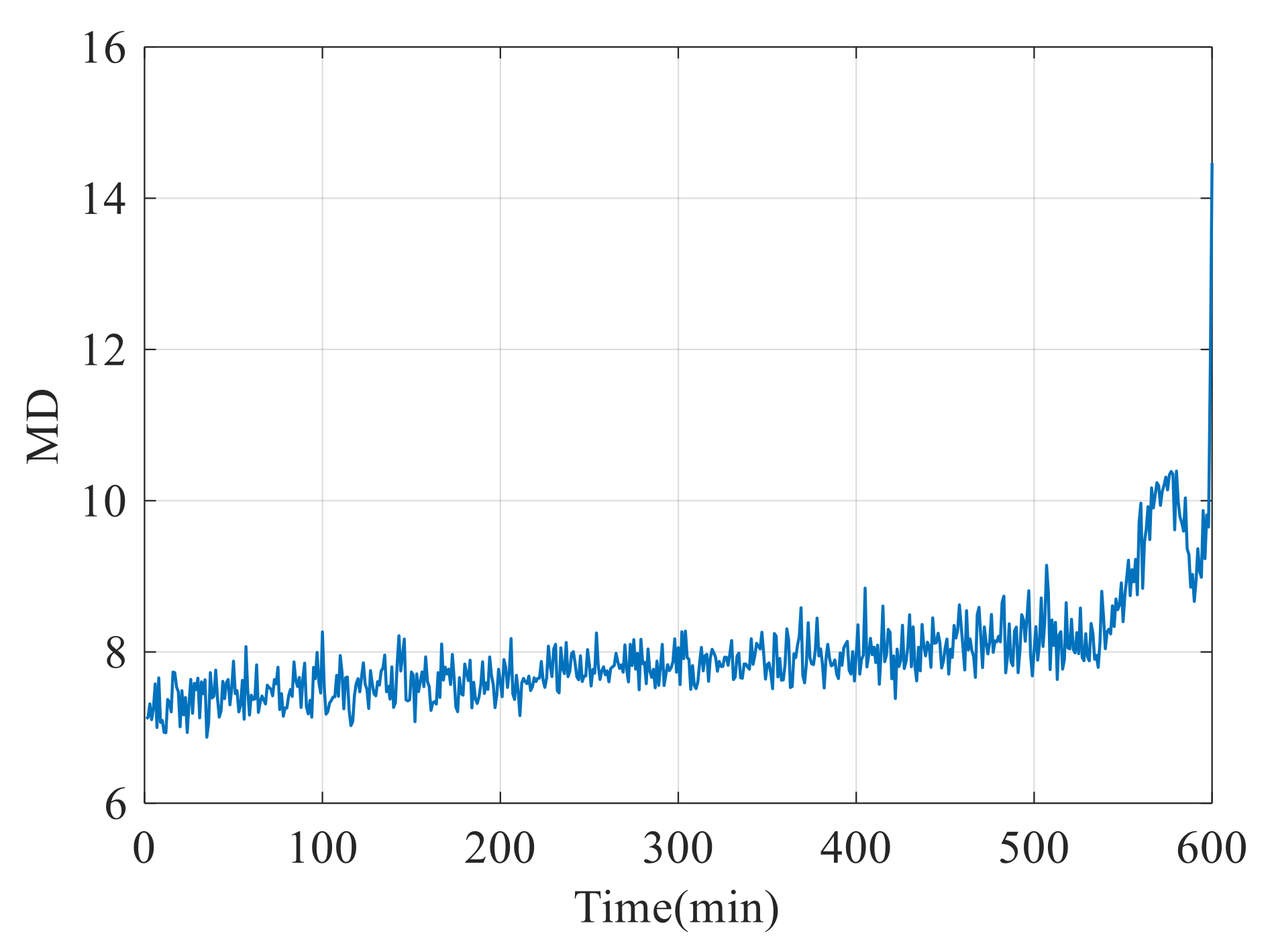 Fractalfract 06 00576 g012 Fractalfract 06 00576 g012