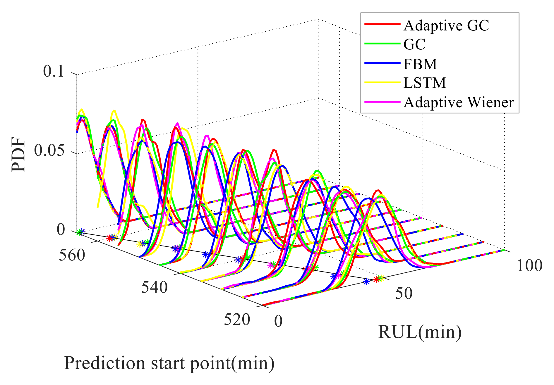 Fractalfract 06 00576 g015 Fractalfract 06 00576 g015