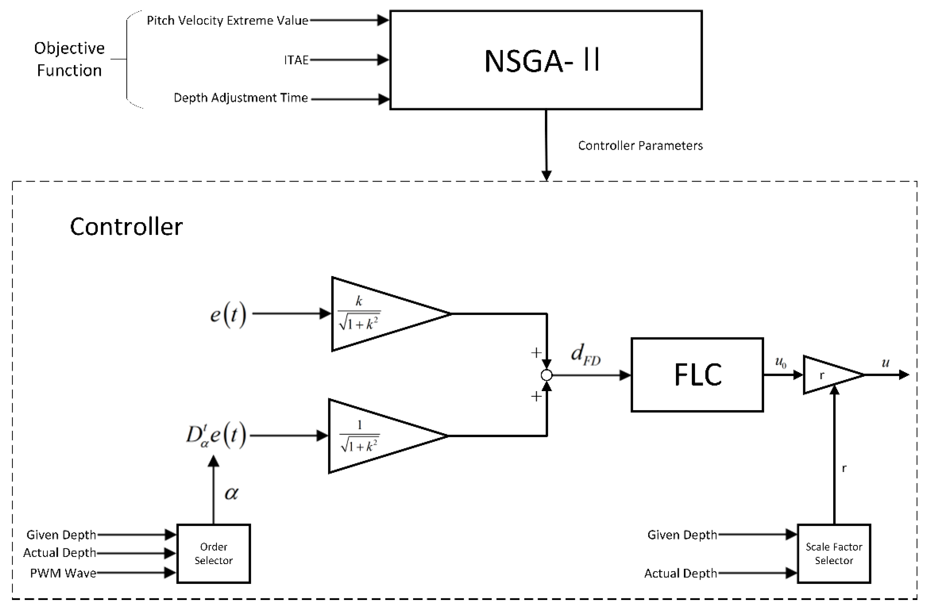 Fractalfract 06 00577 g002