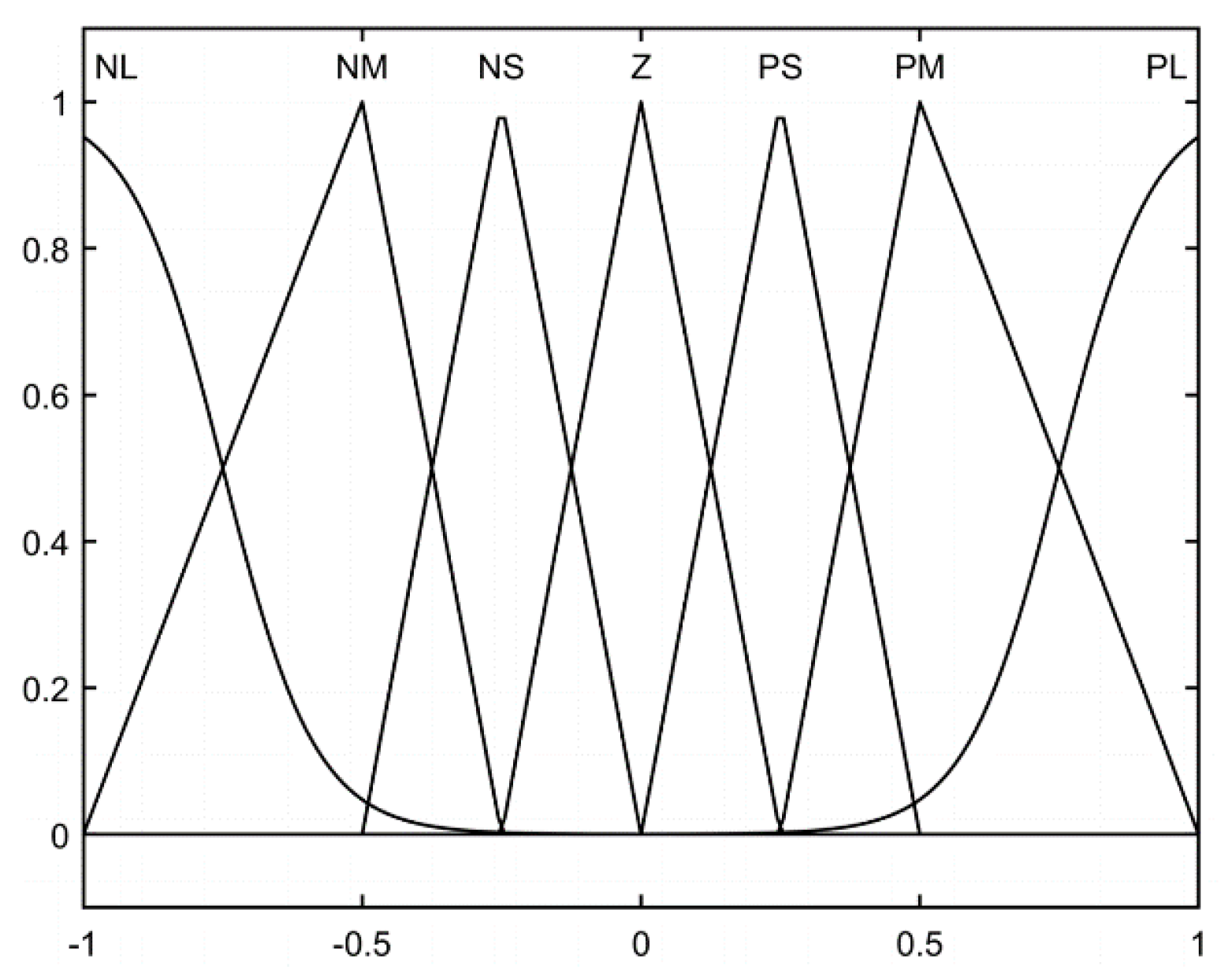 Fractalfract 06 00577 g003