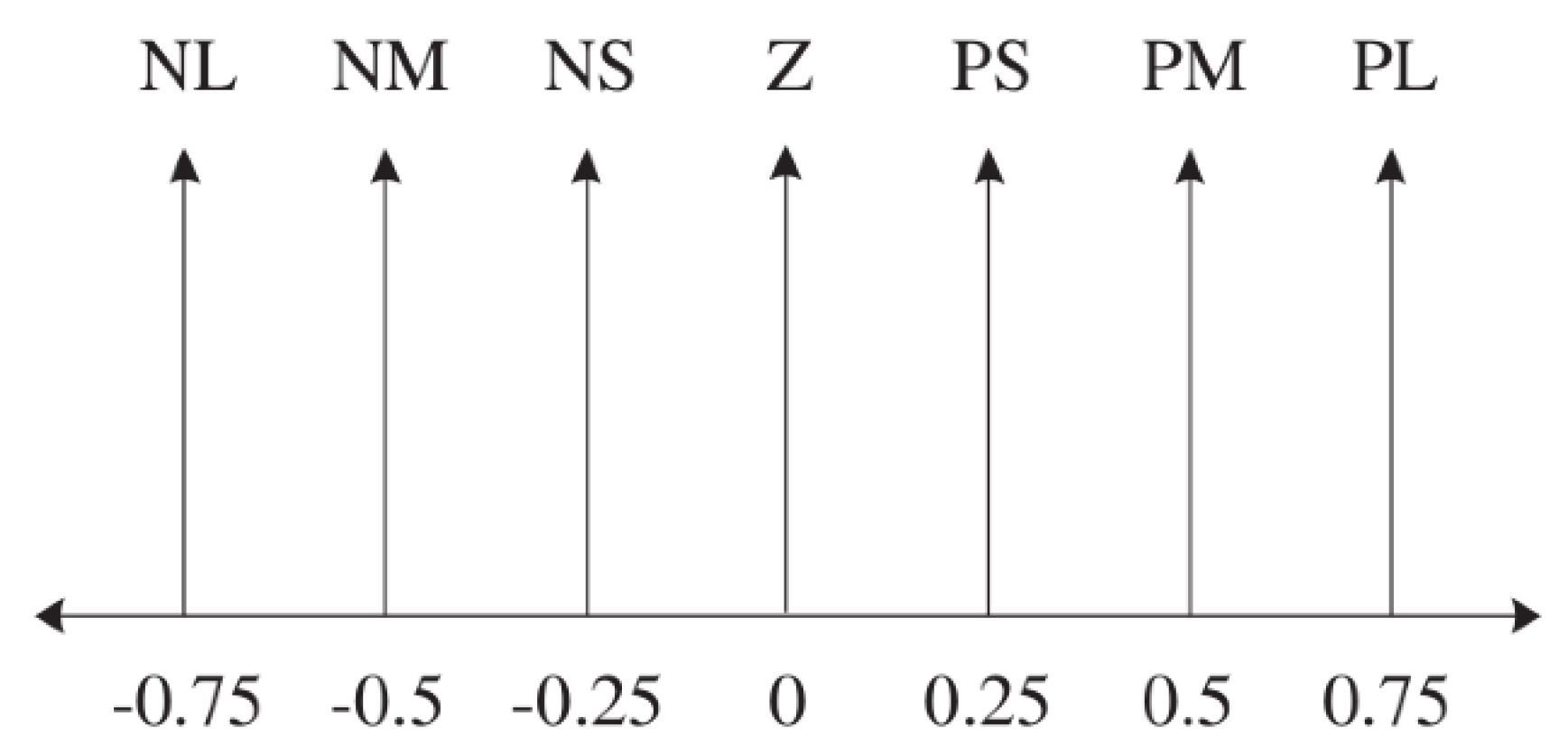 Fractalfract 06 00577 g004