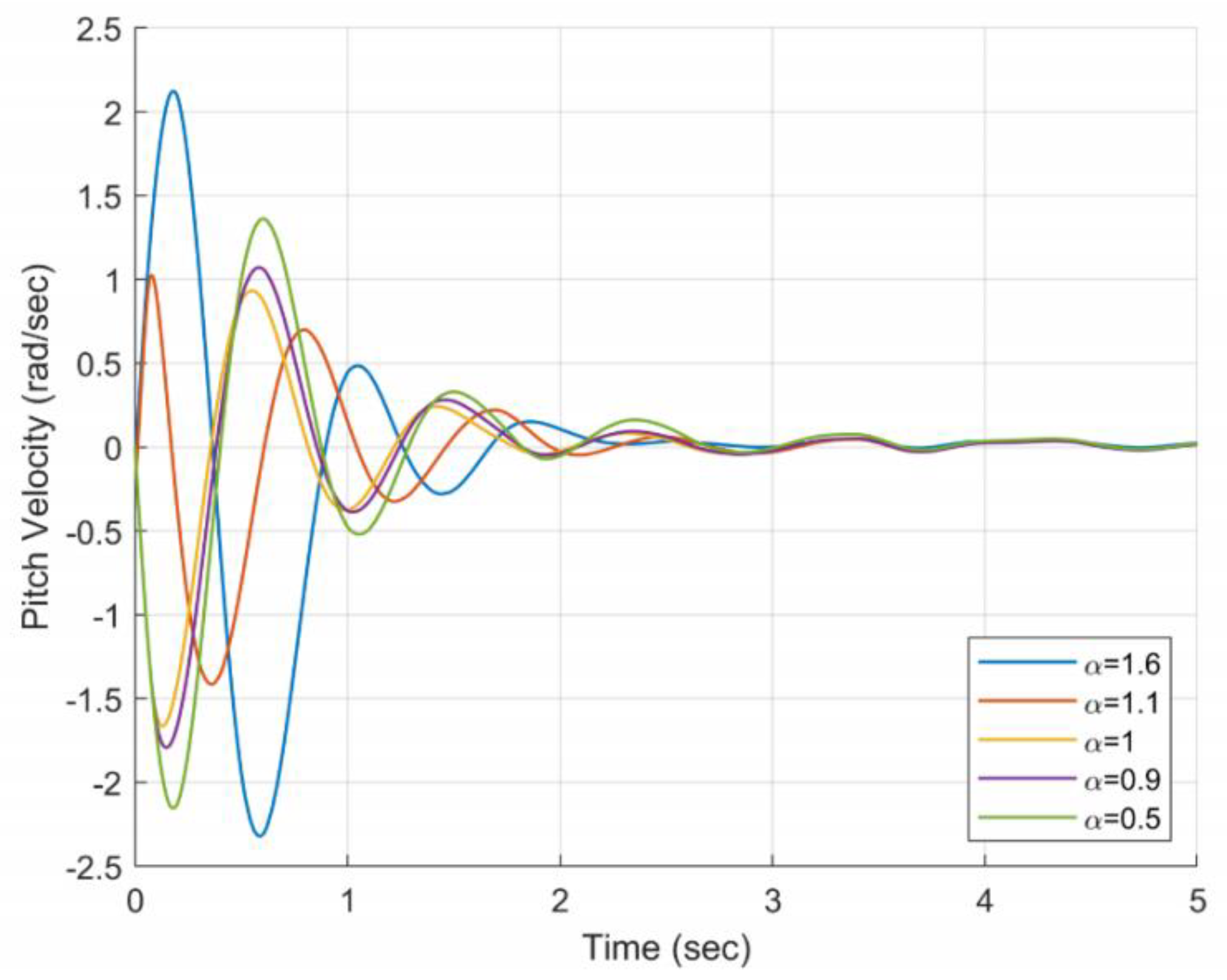 Fractalfract 06 00577 g006