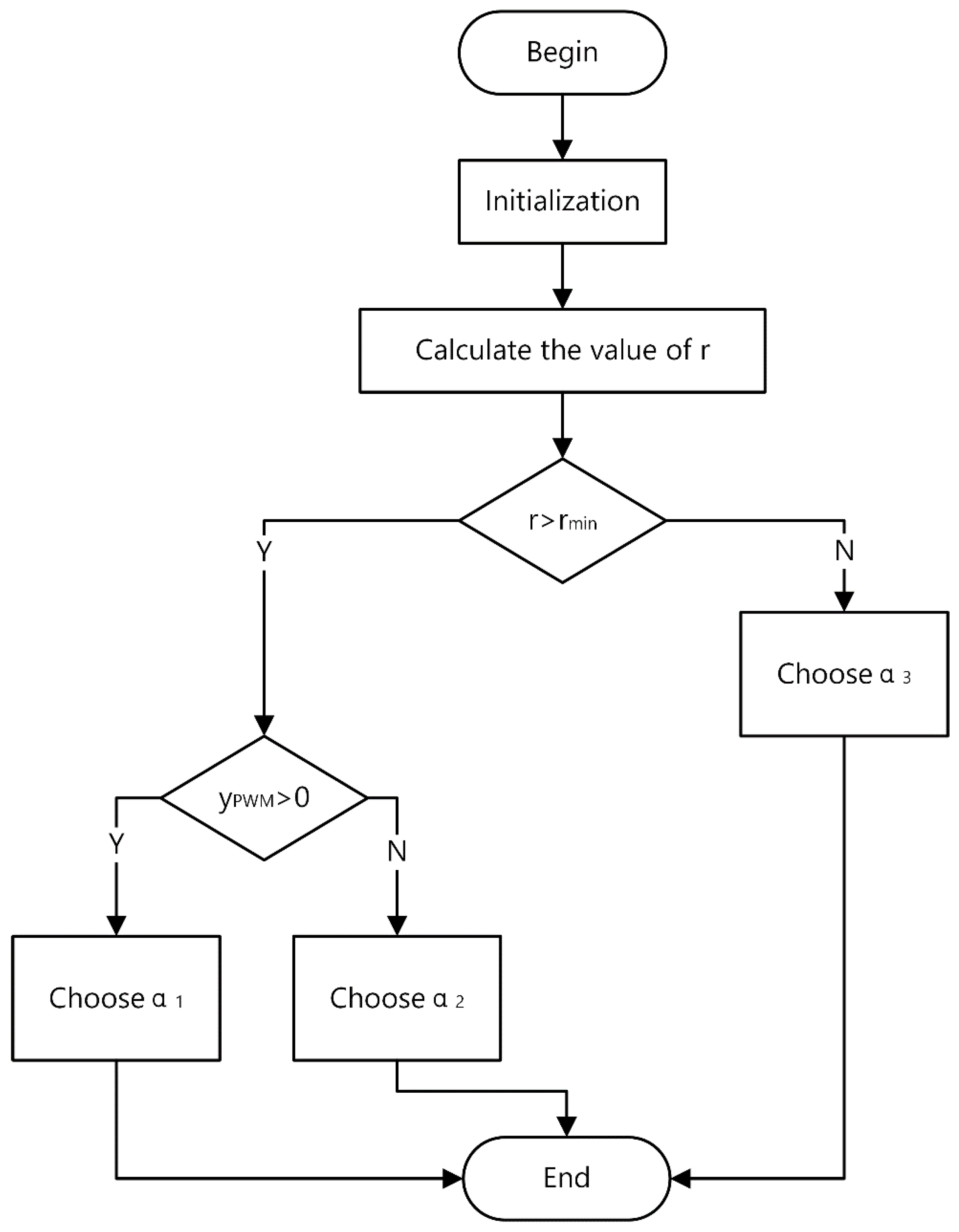 Fractalfract 06 00577 g007