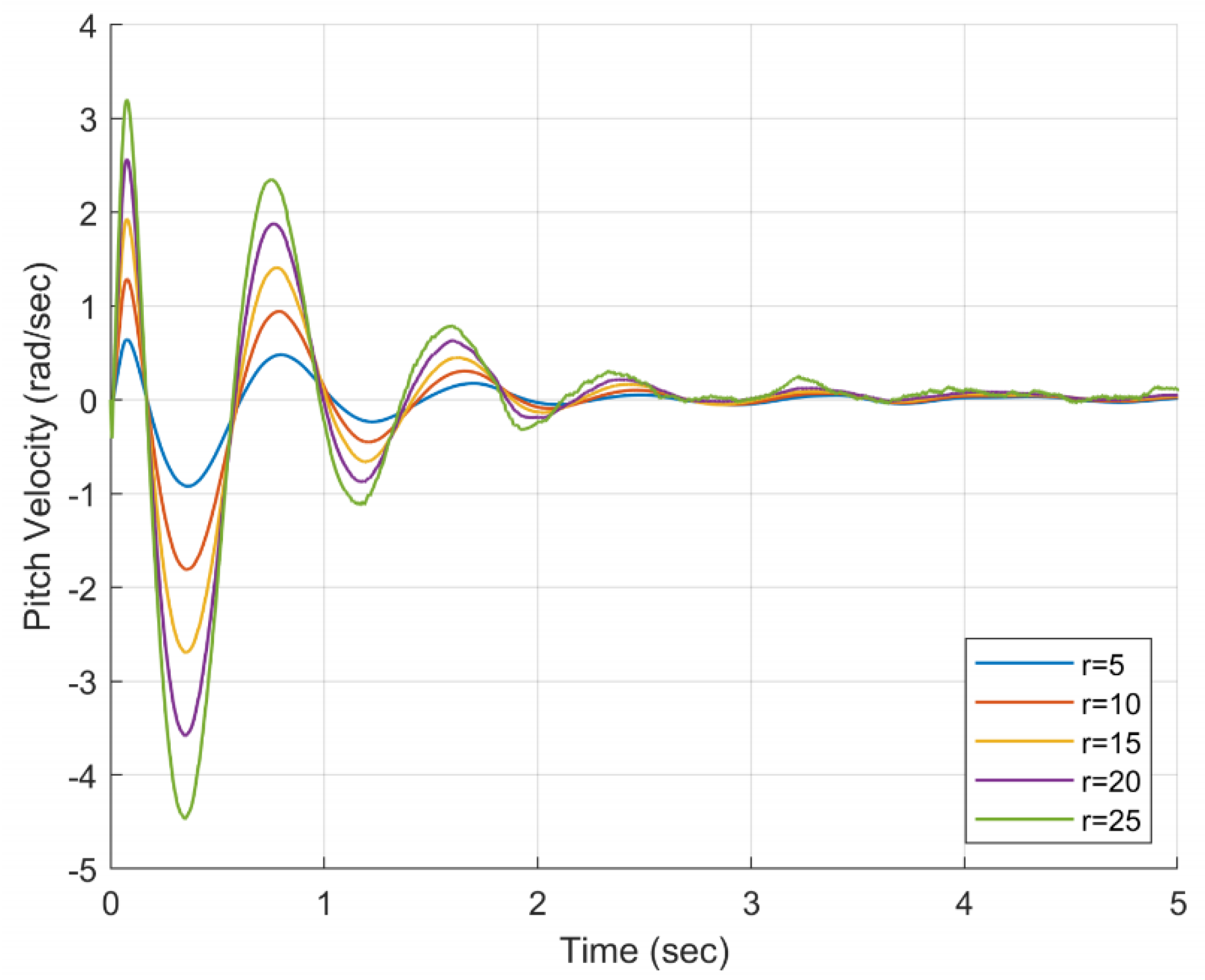 Fractalfract 06 00577 g009
