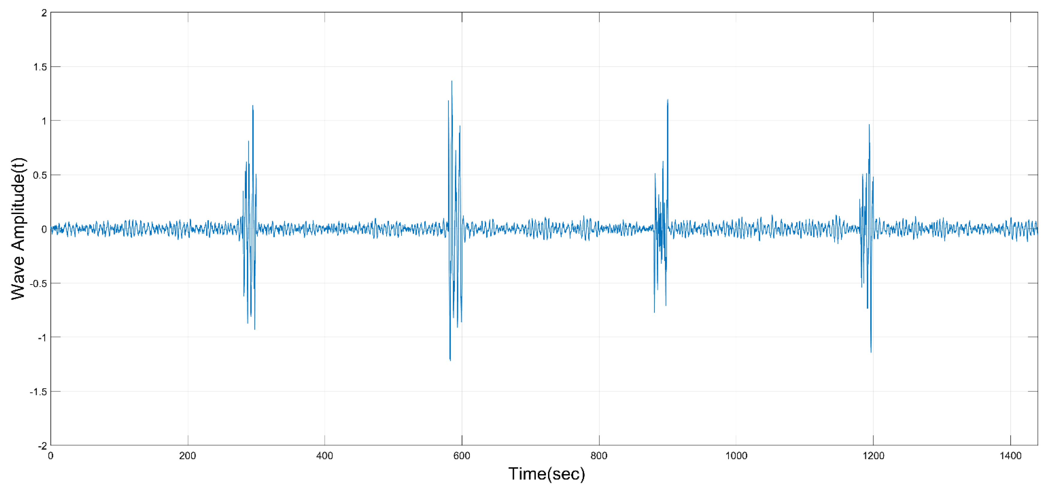 Fractalfract 06 00577 g011