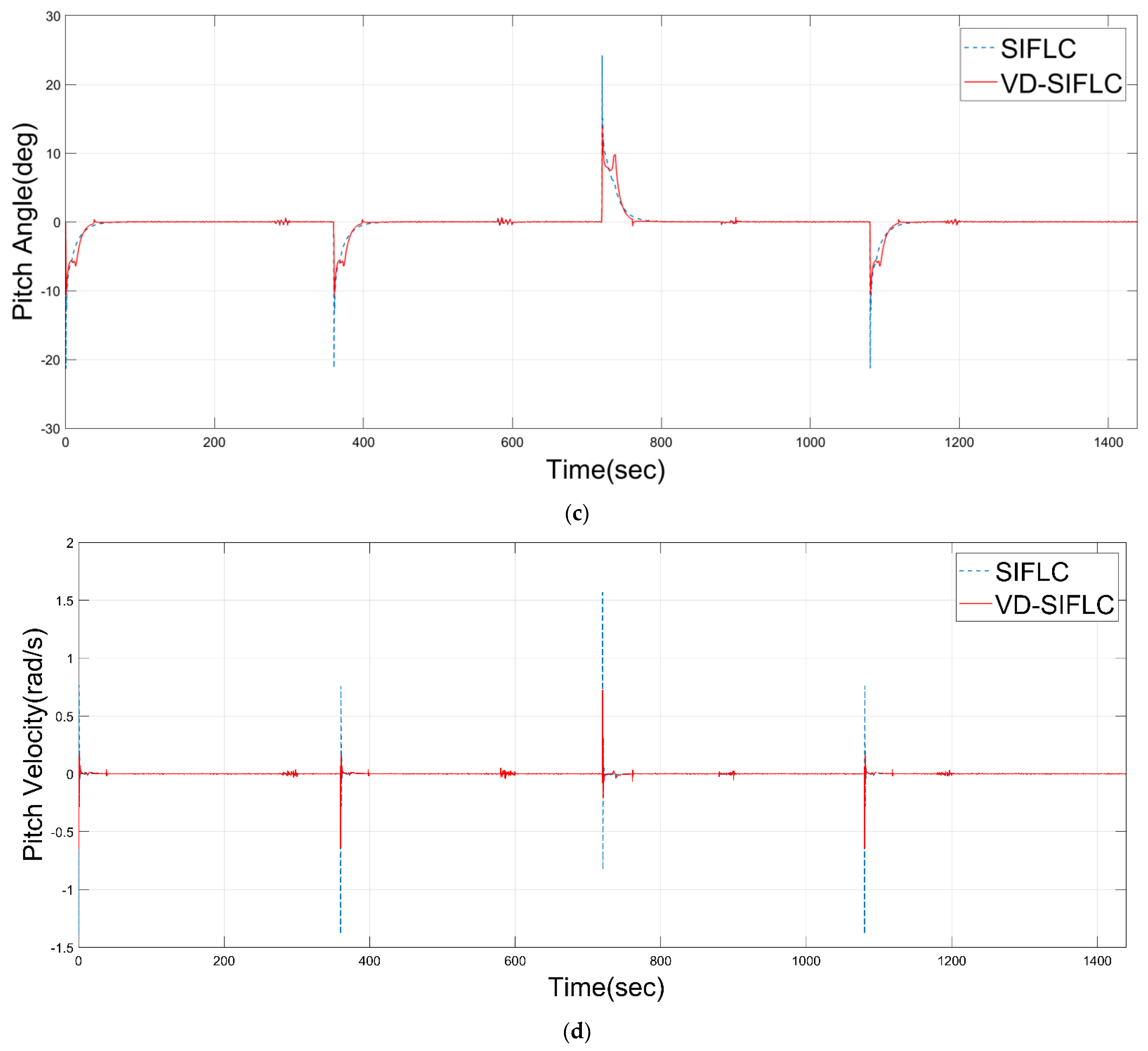 Fractalfract 06 00577 g012b