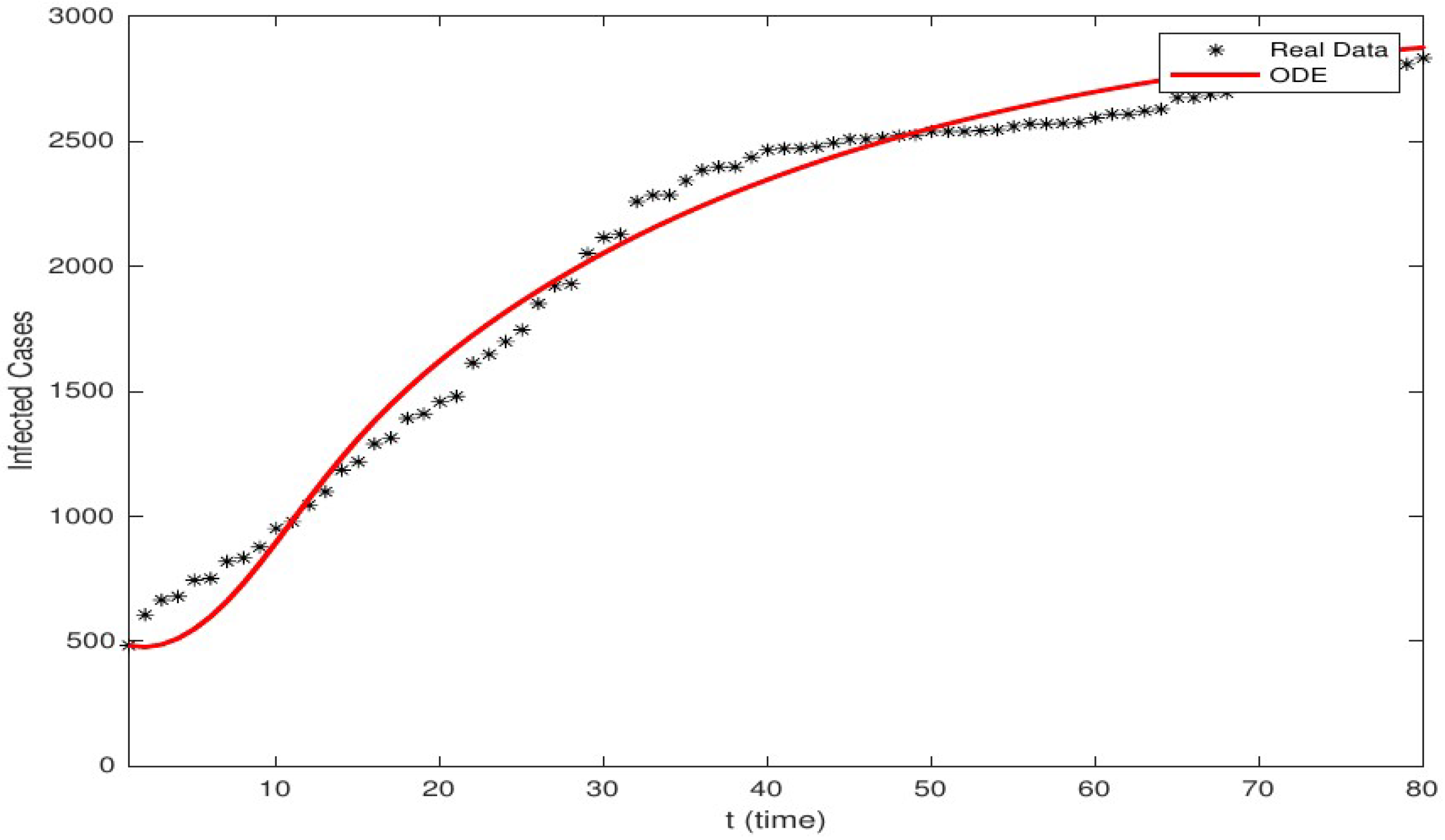 Fractalfract 06 00578 g002