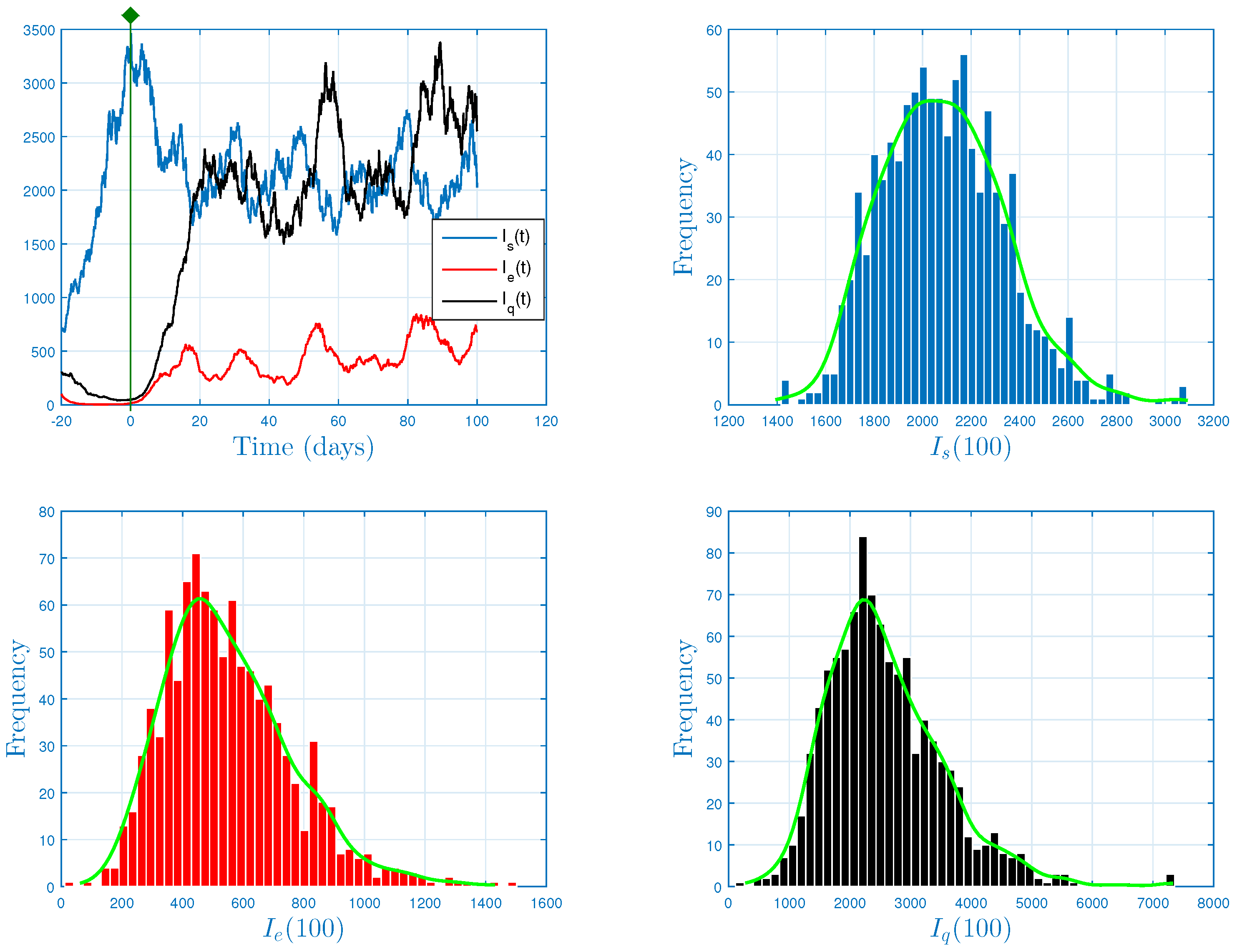 Fractalfract 06 00578 g003