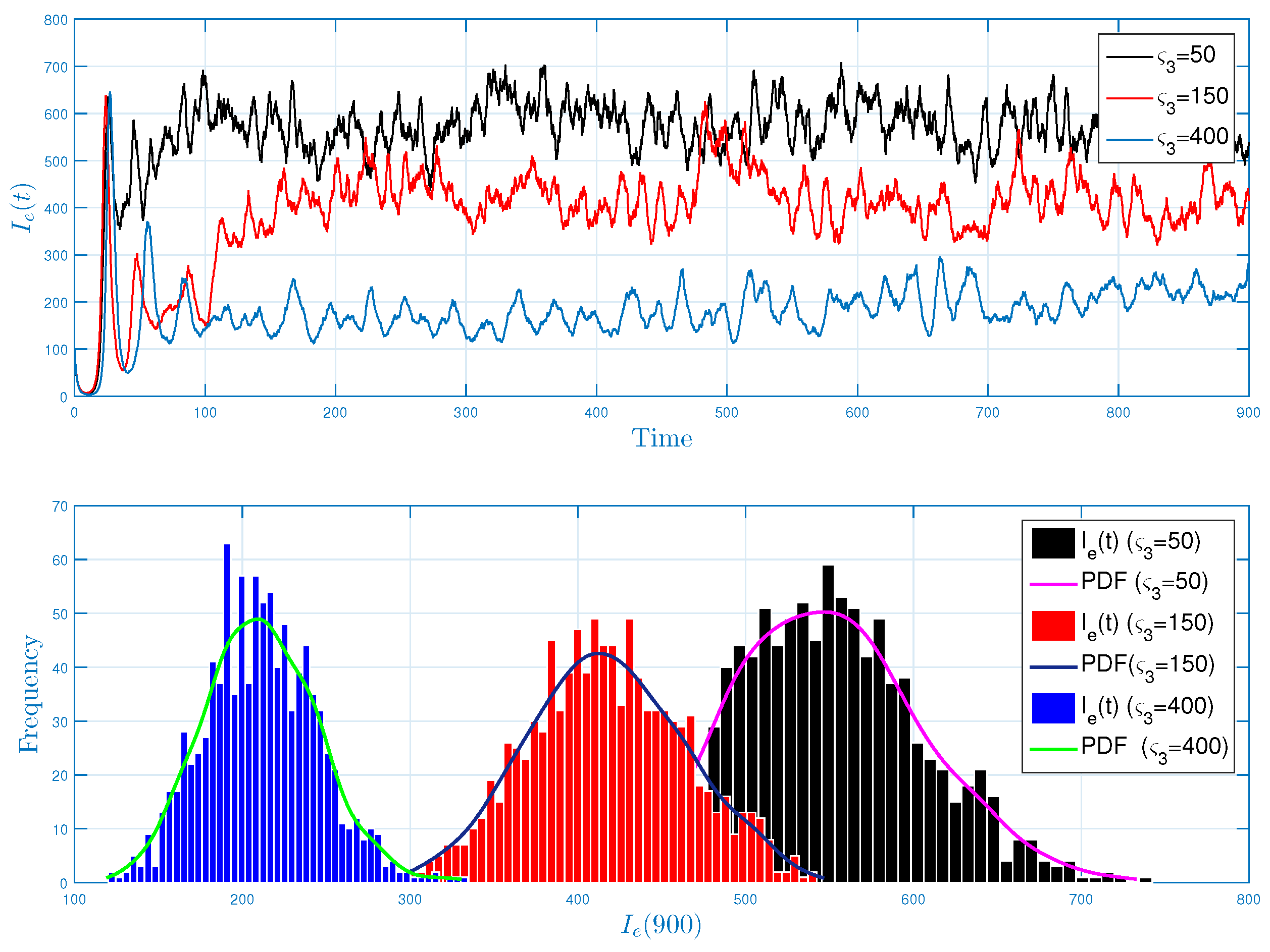 Fractalfract 06 00578 g007