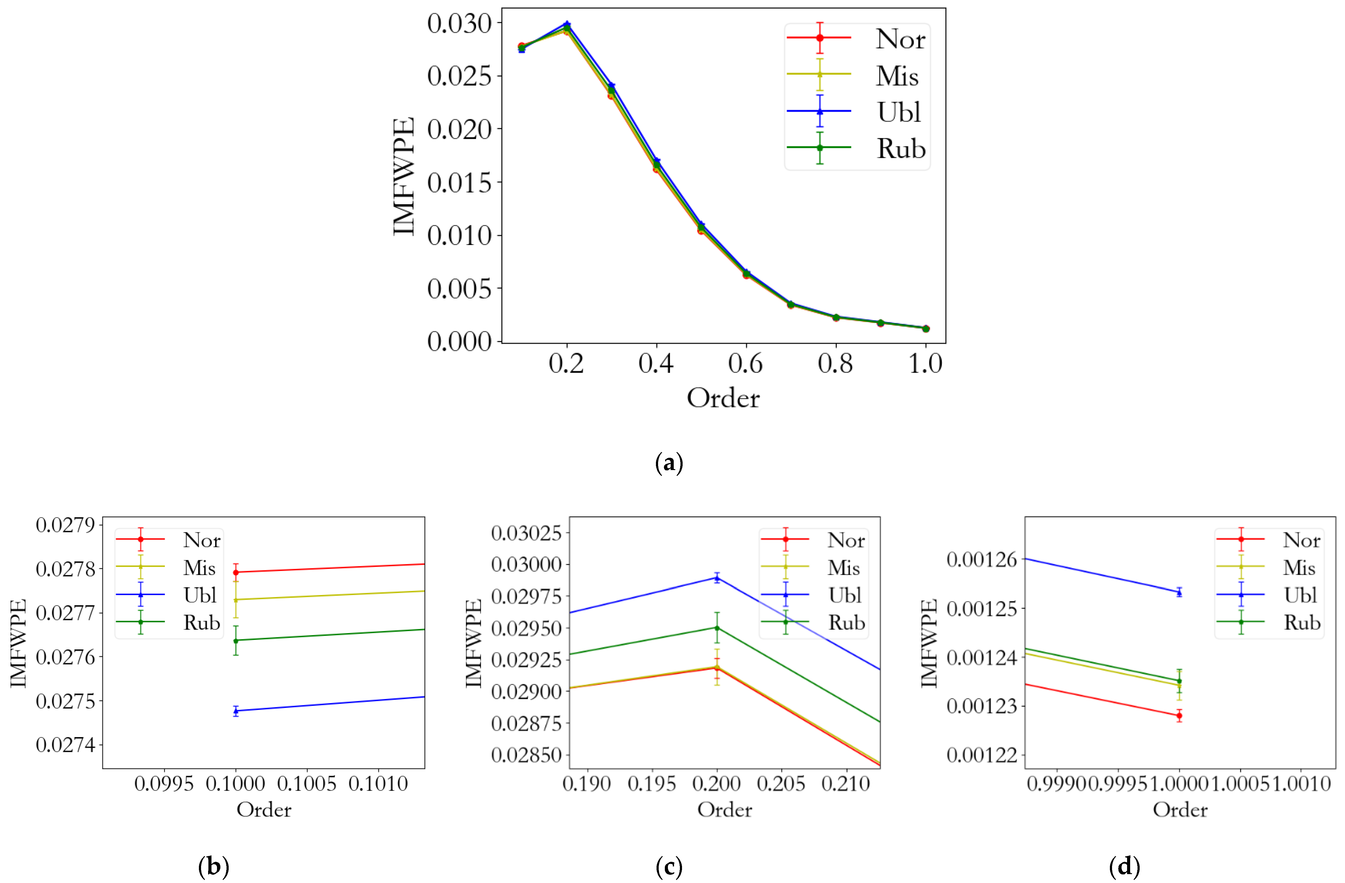 Fractalfract 06 00588 g007