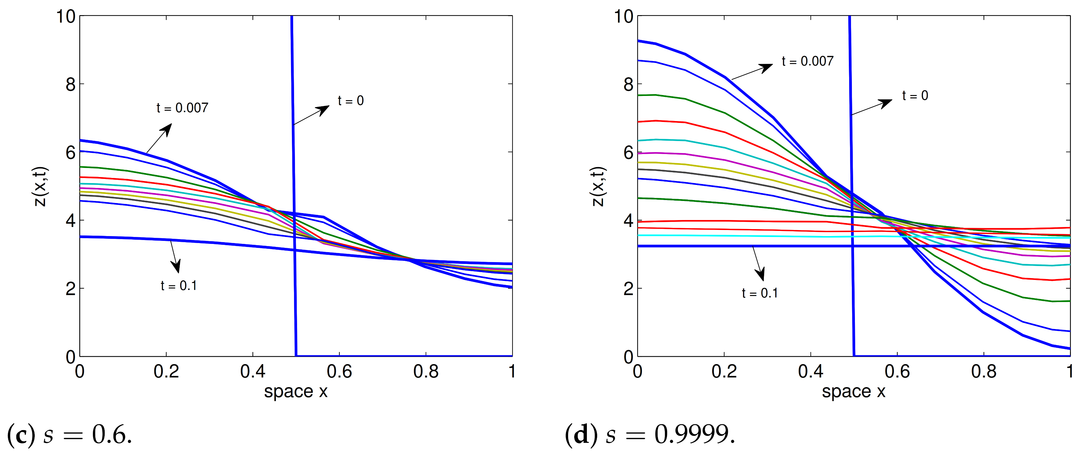 Fractalfract 06 00594 g002b