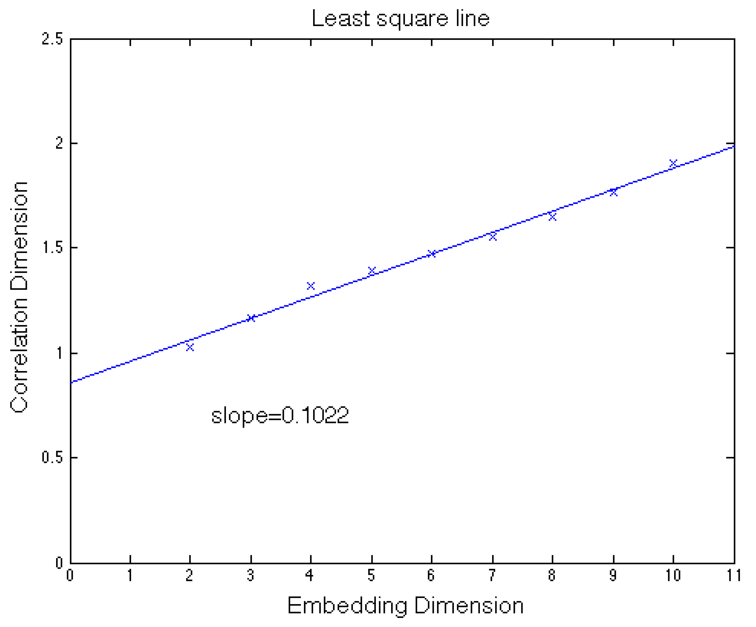 Fractalfract 06 00595 g006 Fractalfract 06 00595 g006