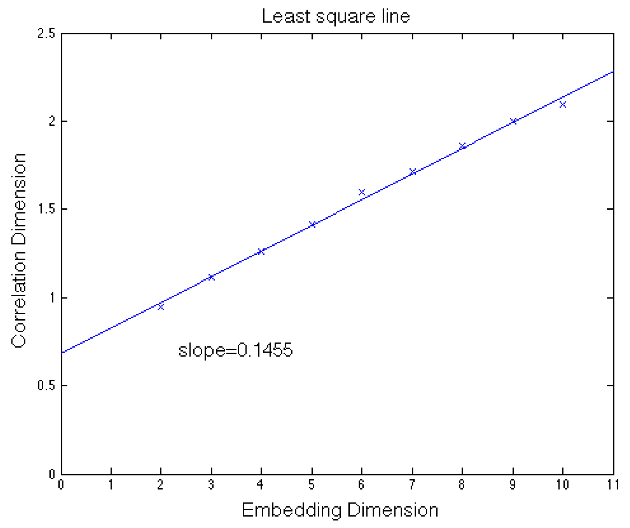 Fractalfract 06 00595 g015 Fractalfract 06 00595 g015