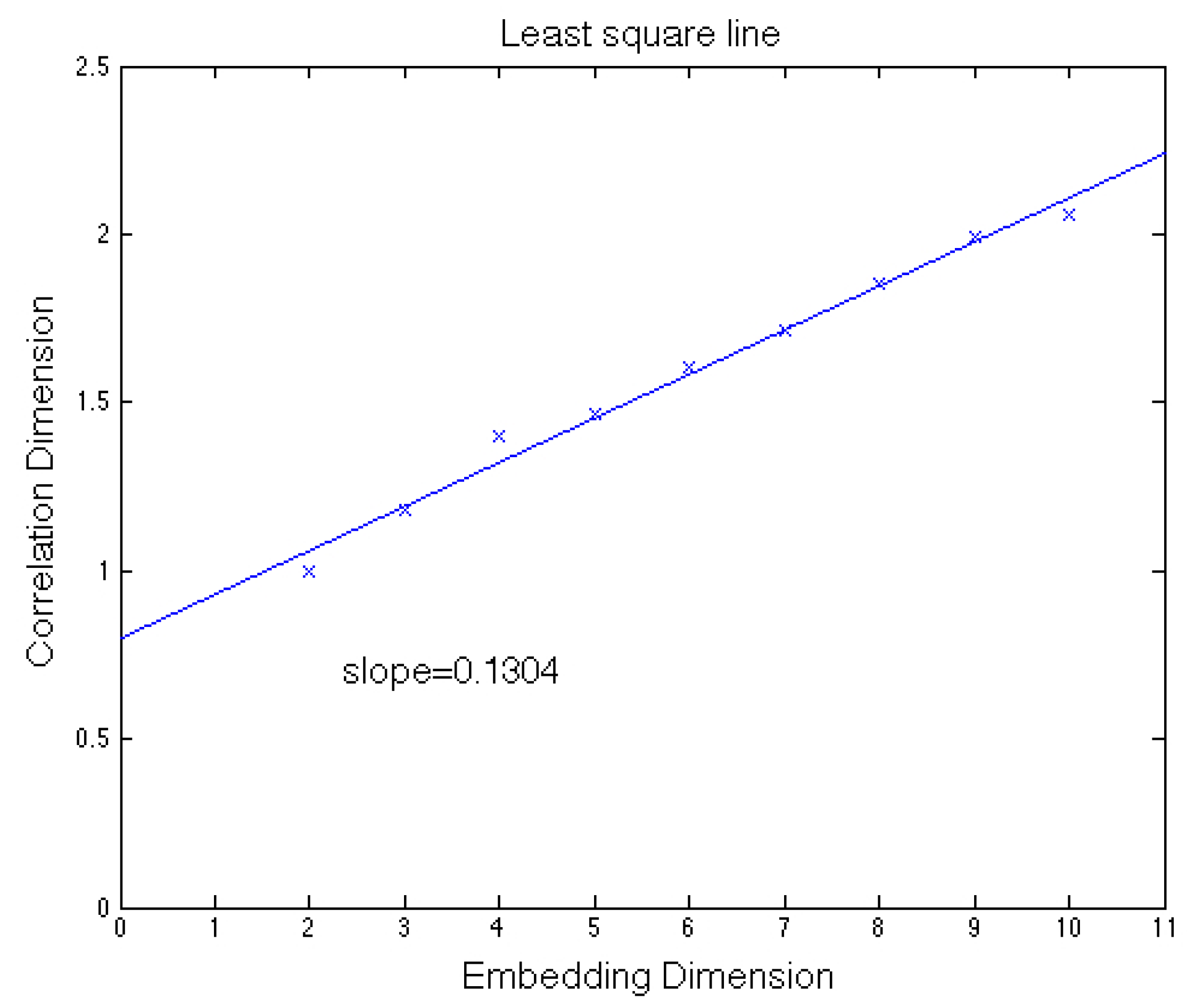 Fractalfract 06 00595 g024 Fractalfract 06 00595 g024