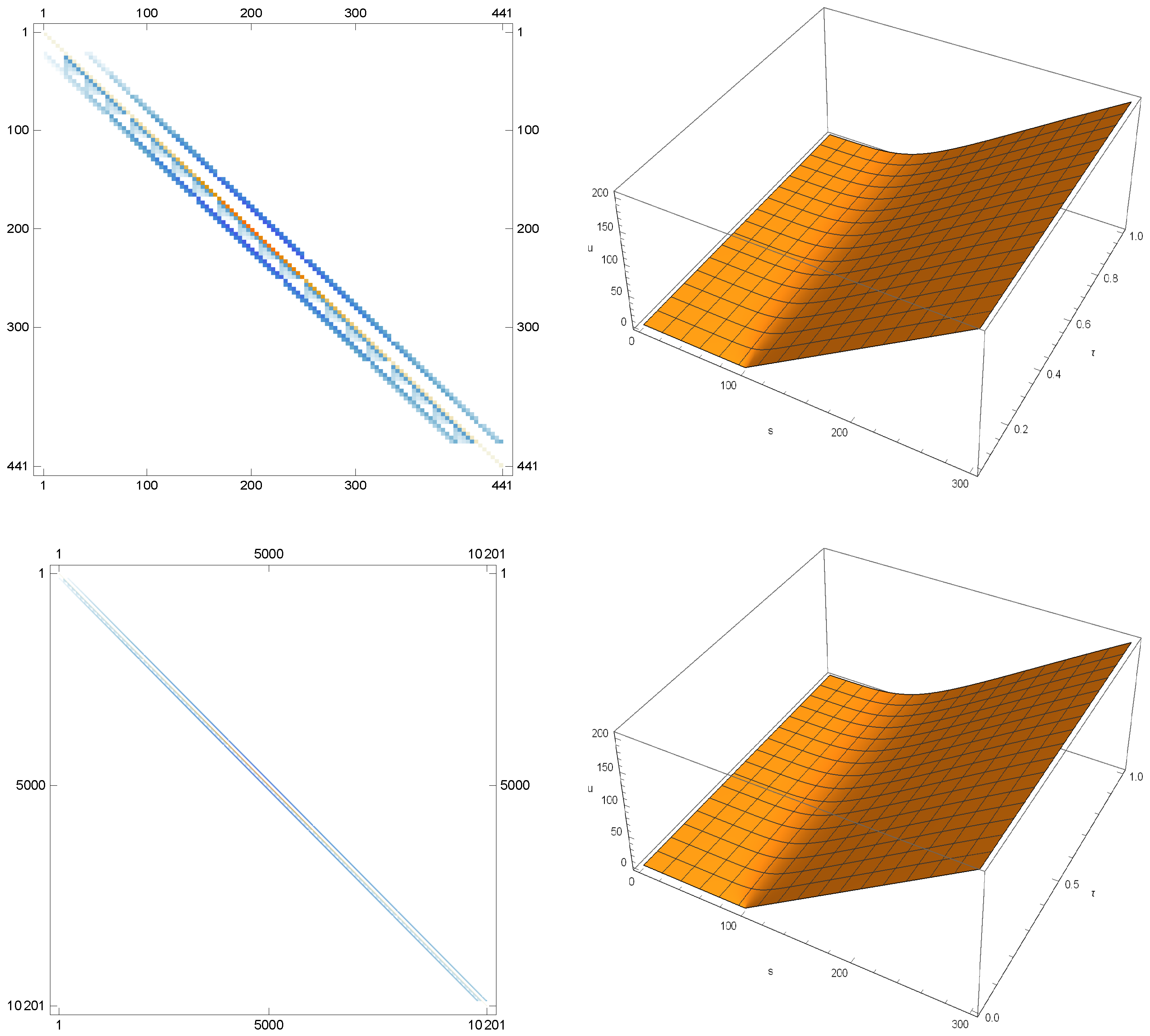 Fractalfract 06 00599 g002
