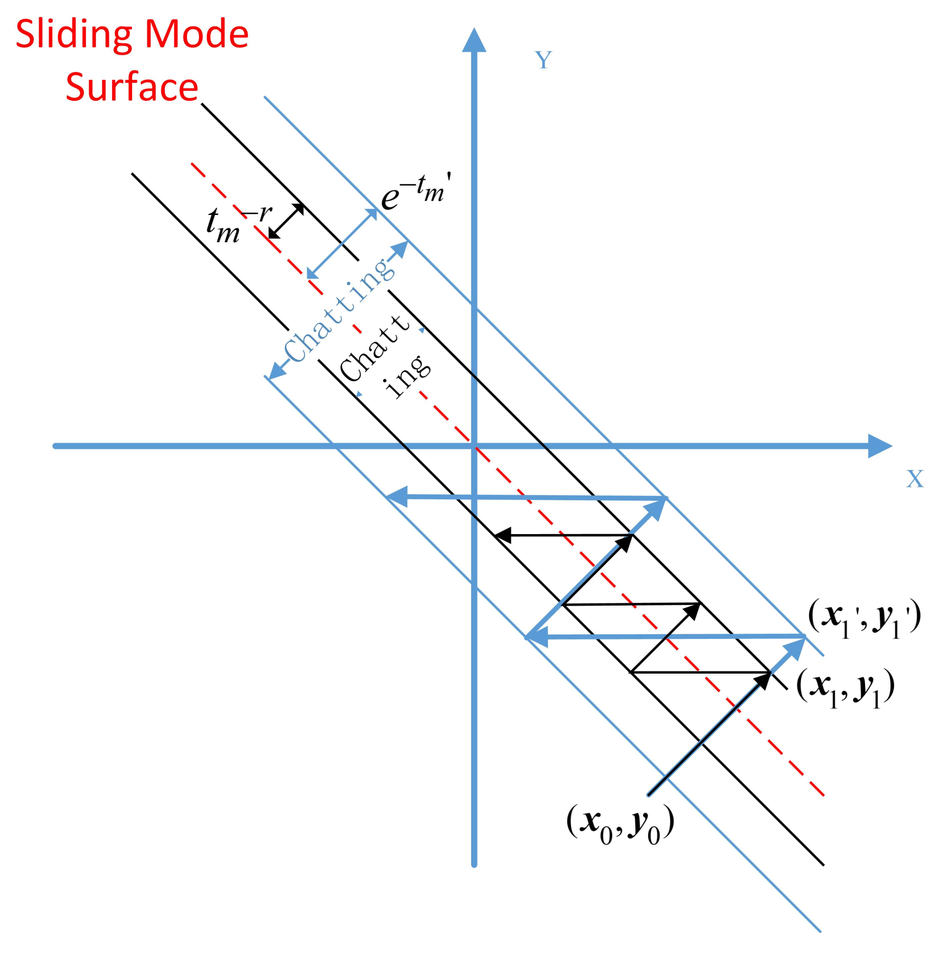Fractalfract 06 00603 g001
