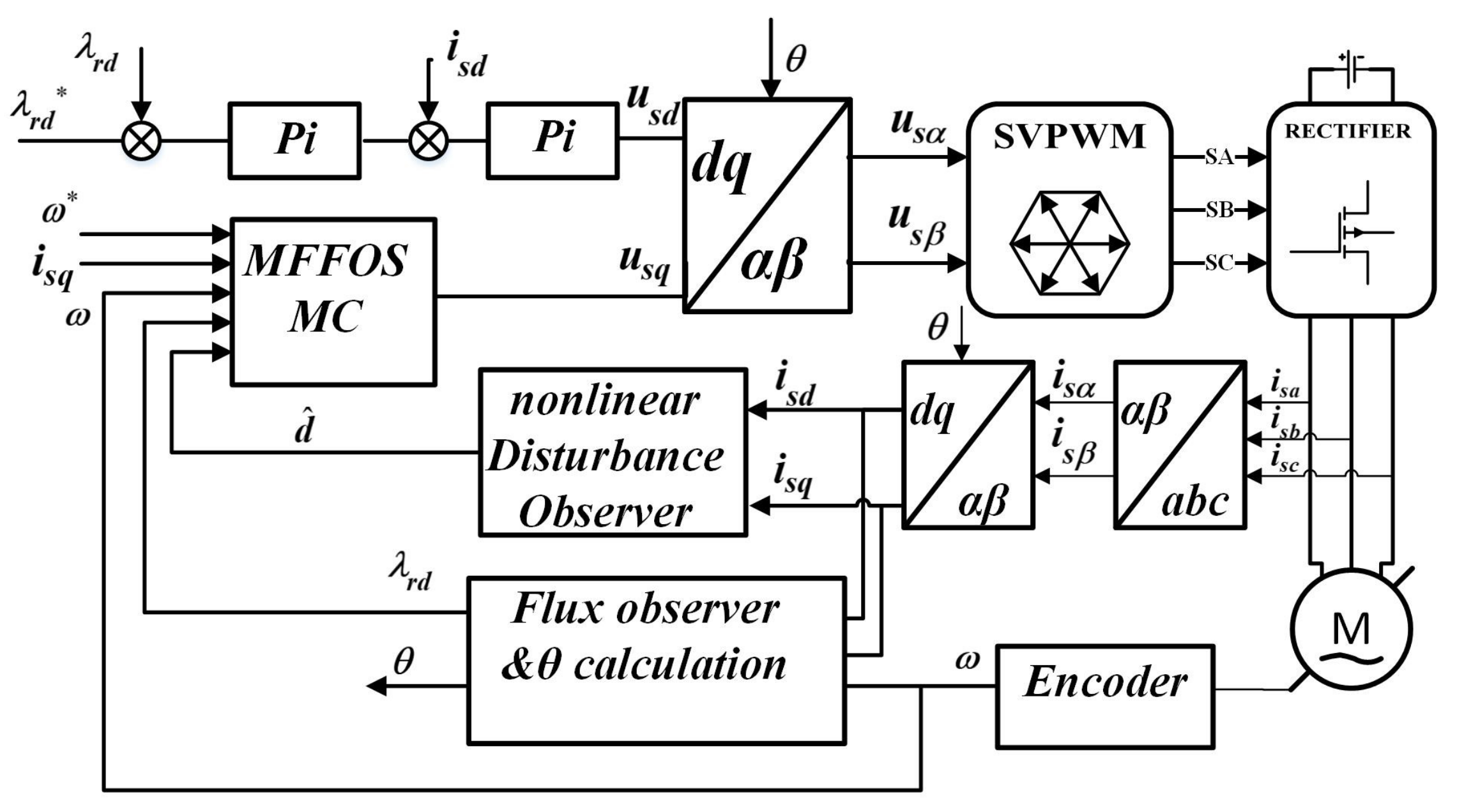 Fractalfract 06 00603 g002