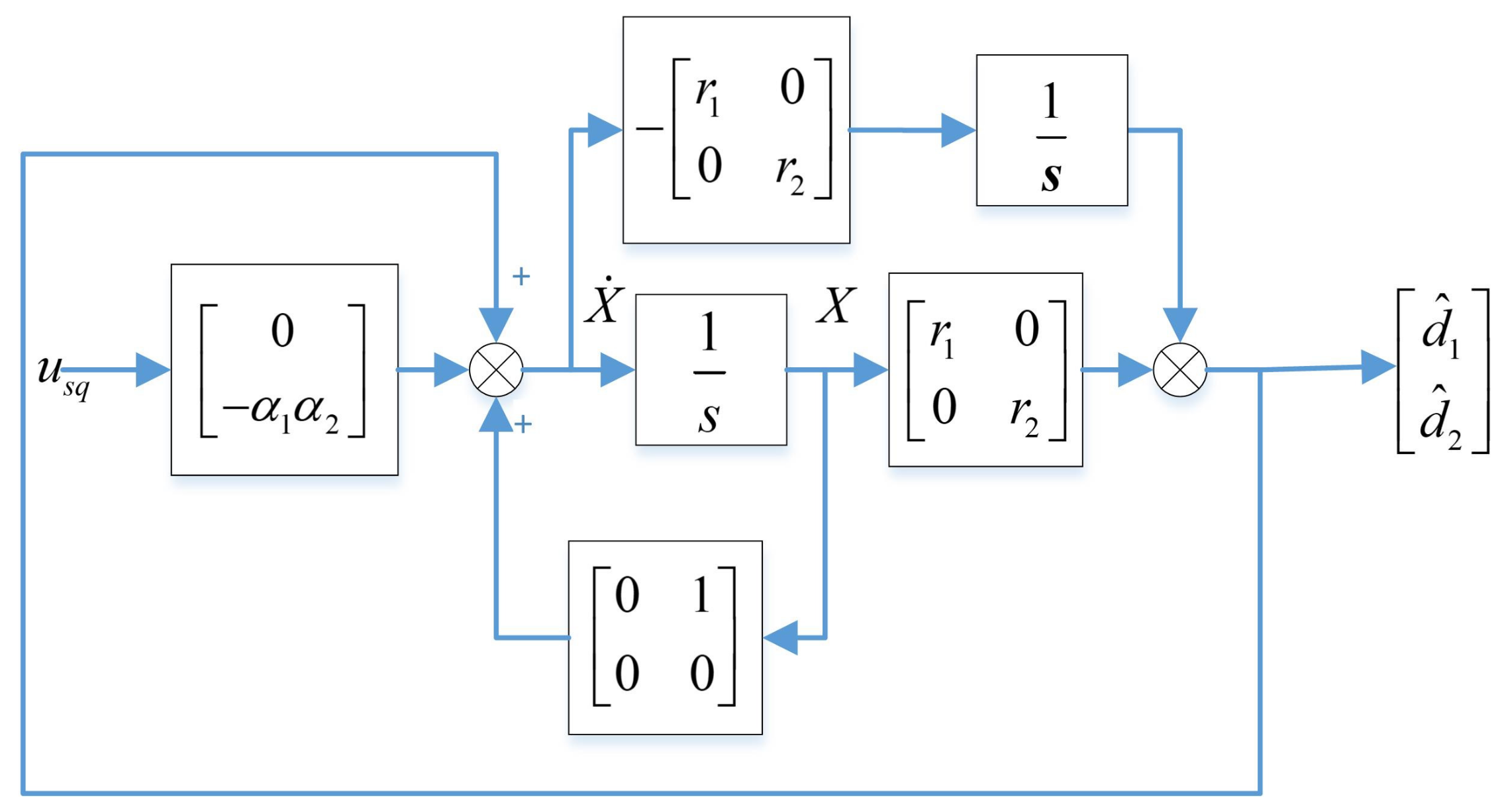 Fractalfract 06 00603 g003
