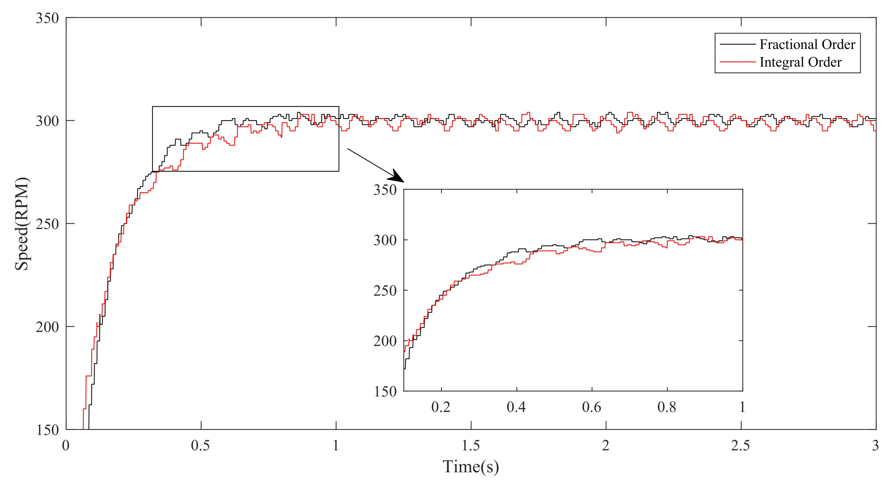 Fractalfract 06 00603 g005