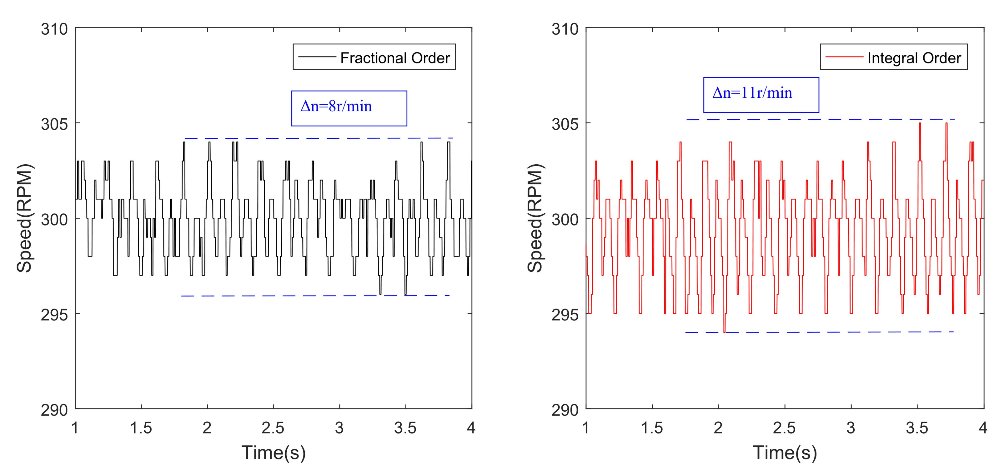 Fractalfract 06 00603 g006