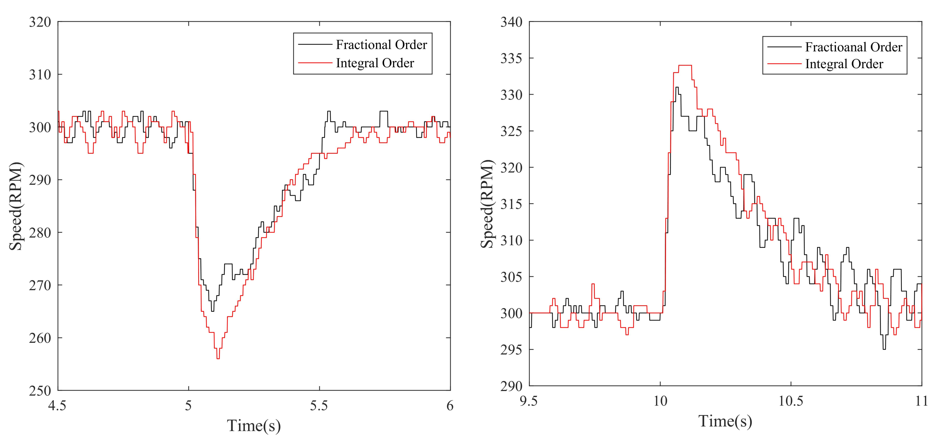Fractalfract 06 00603 g007