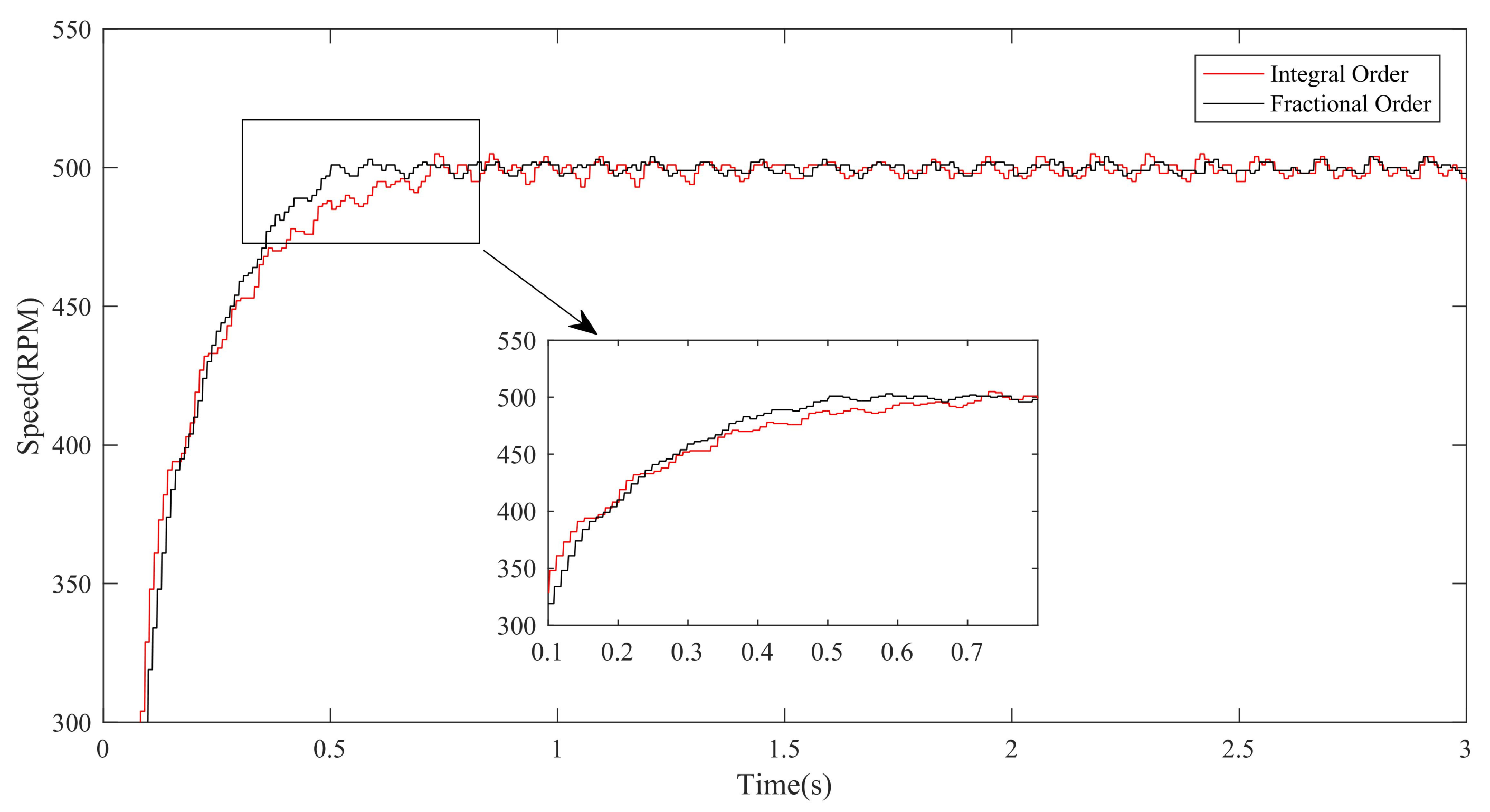 Fractalfract 06 00603 g008