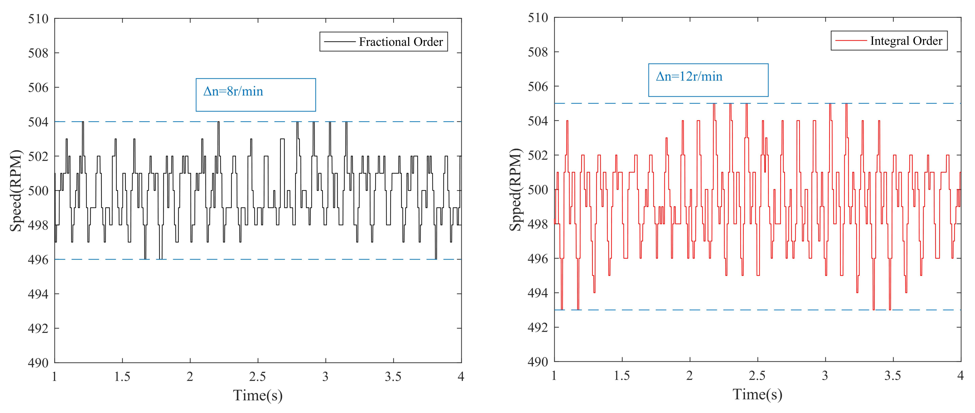 Fractalfract 06 00603 g009