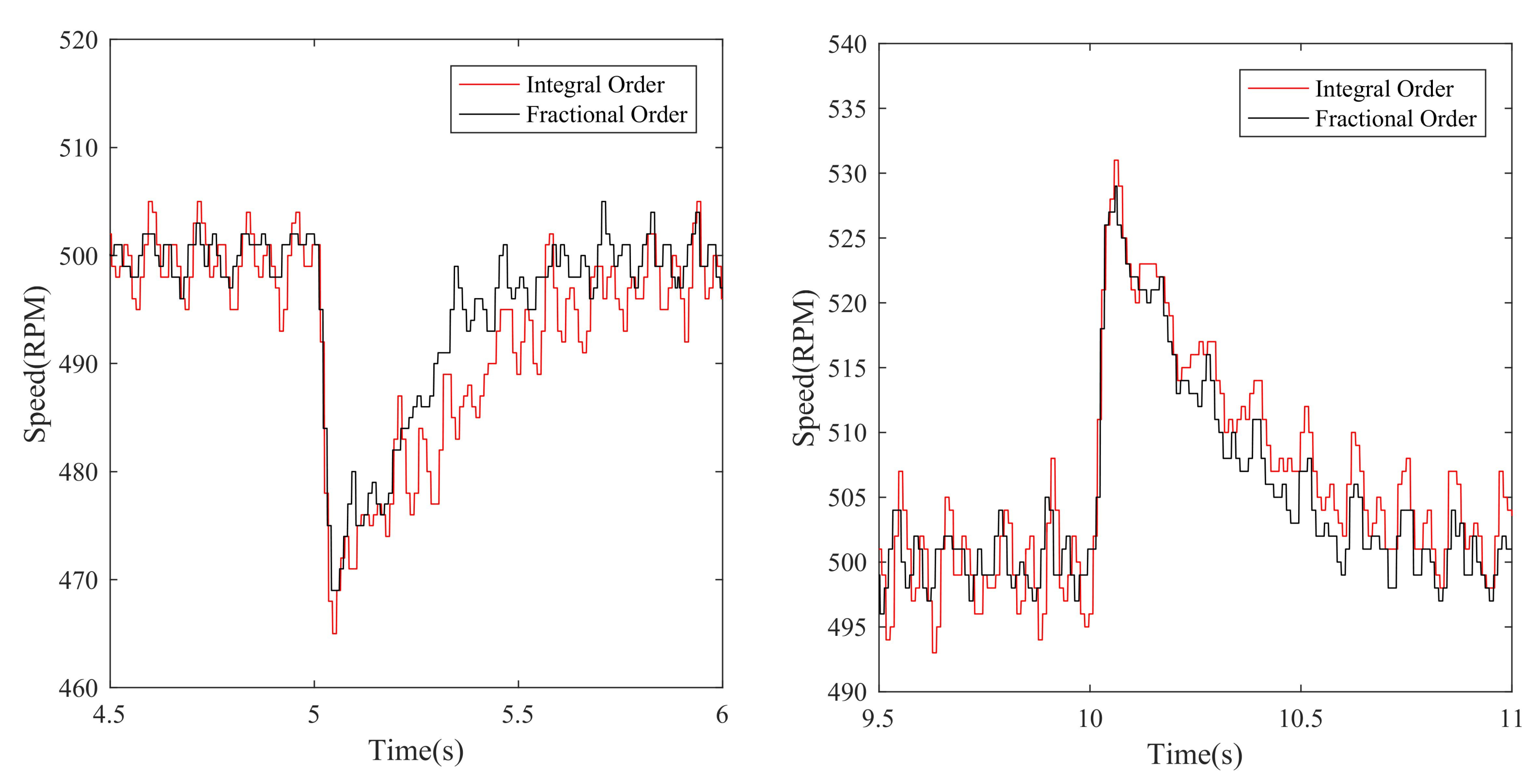 Fractalfract 06 00603 g010