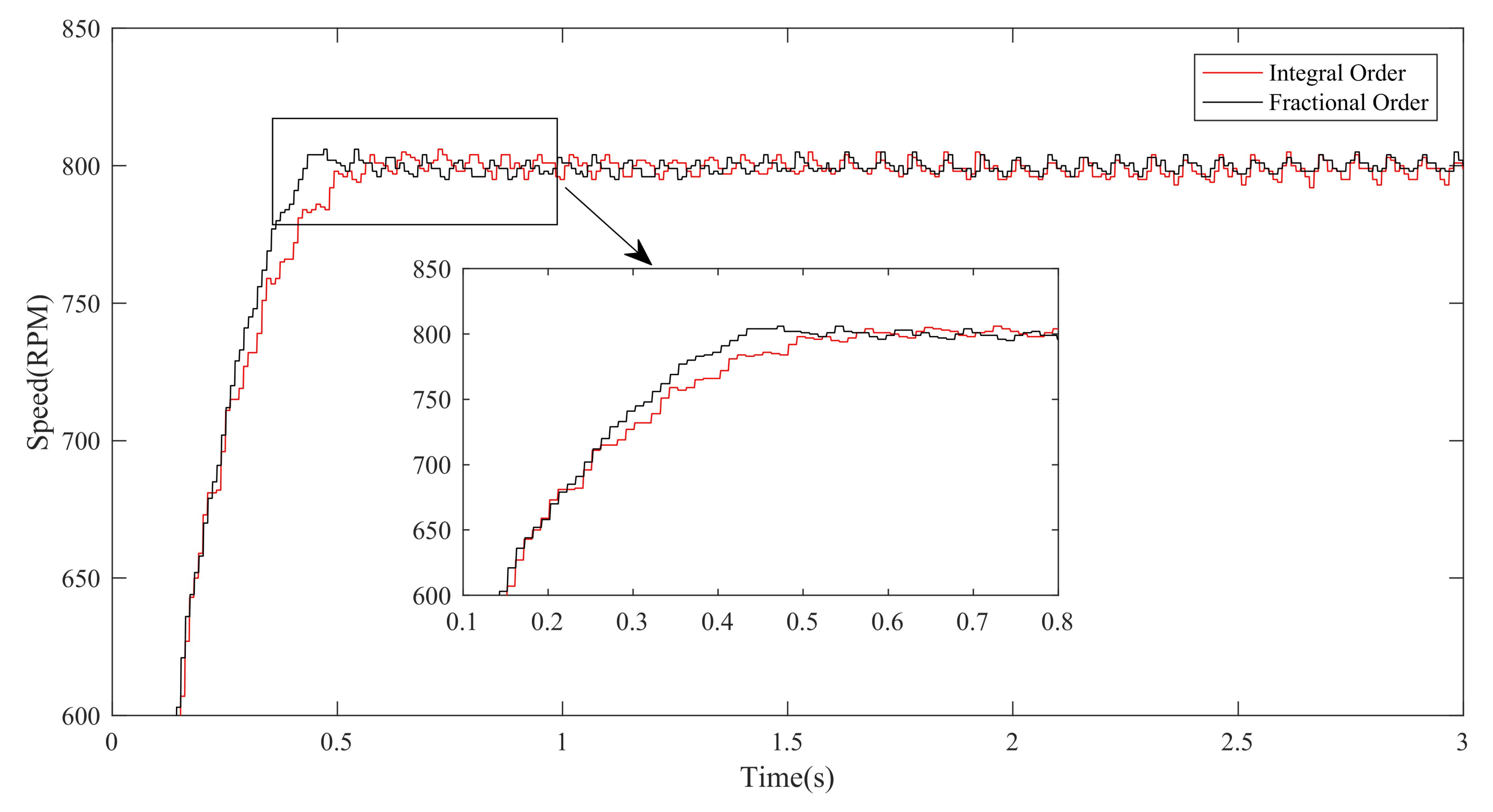 Fractalfract 06 00603 g011