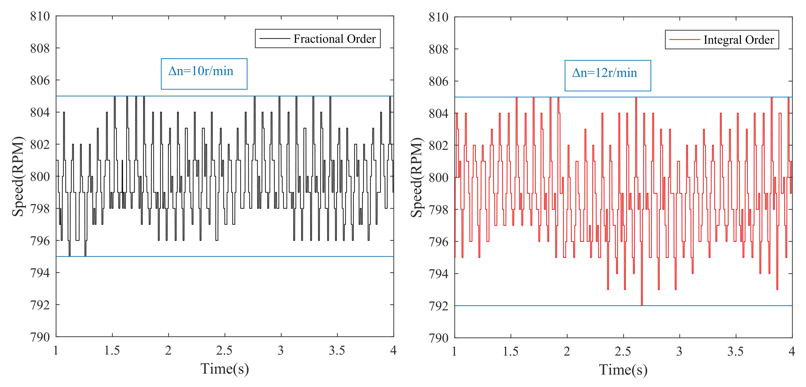 Fractalfract 06 00603 g012