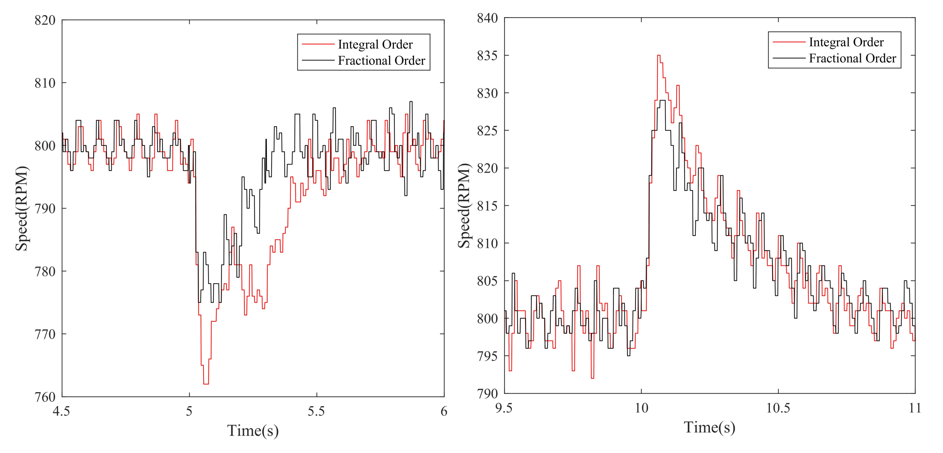 Fractalfract 06 00603 g013