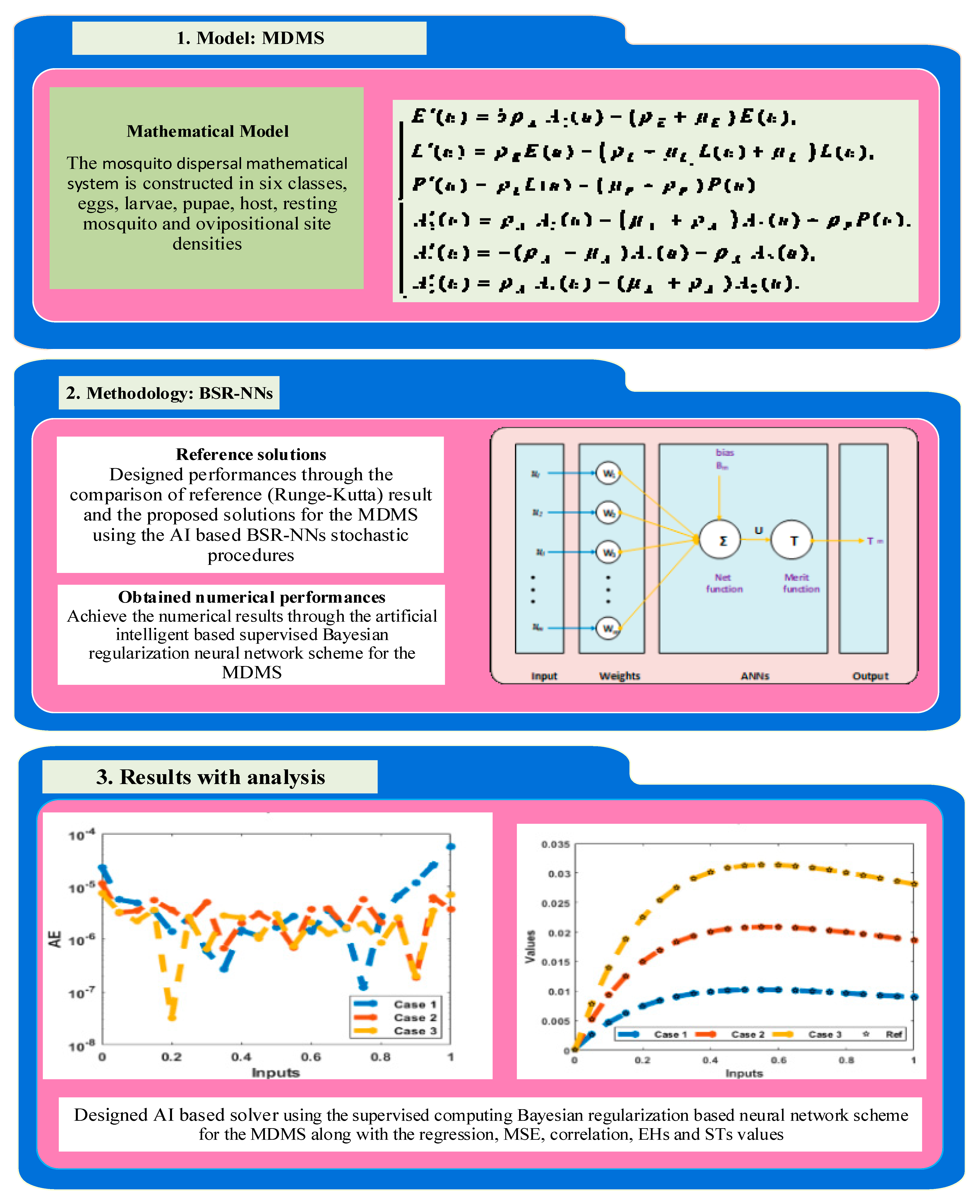 Fractalfract 06 00604 g002