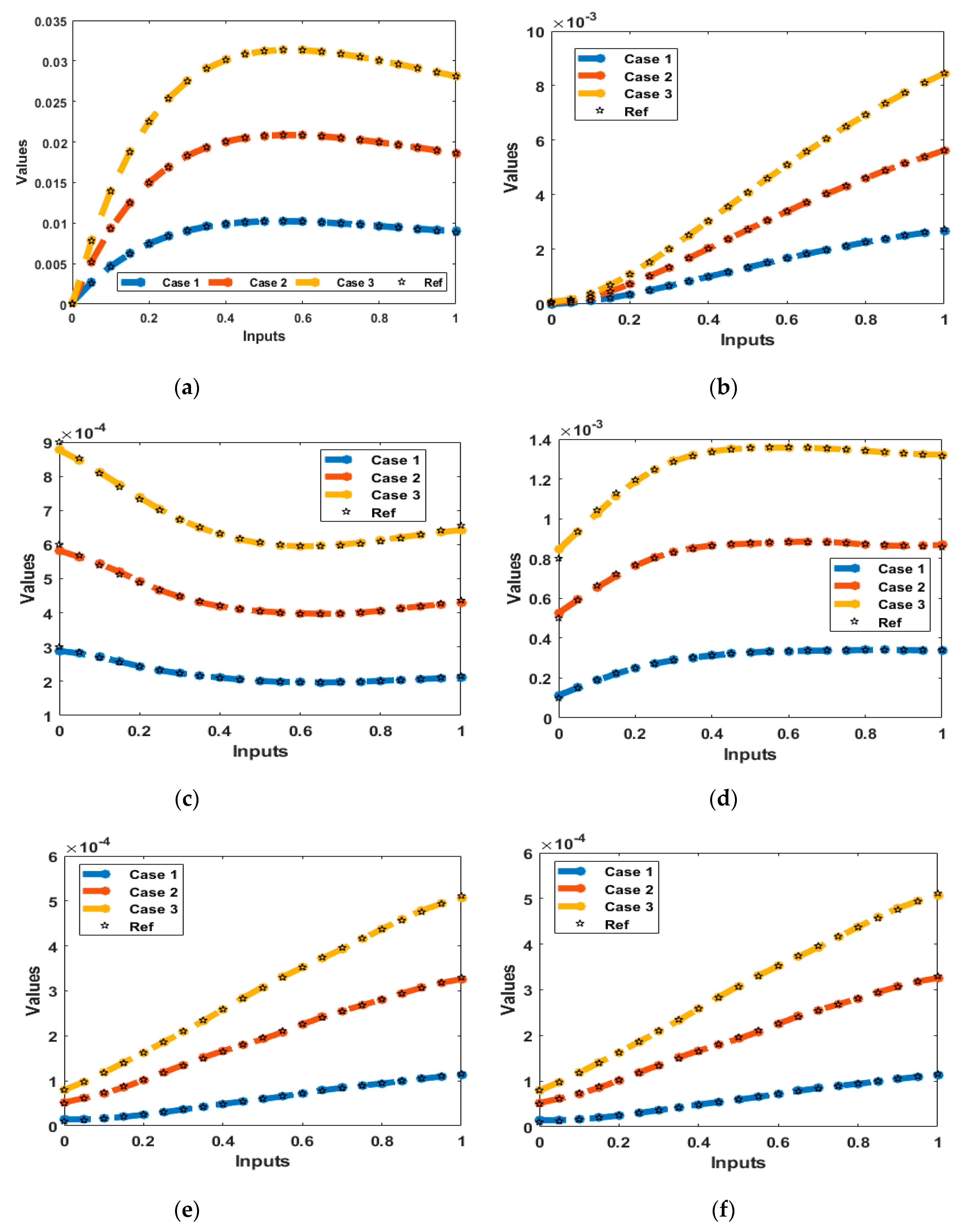 Fractalfract 06 00604 g008